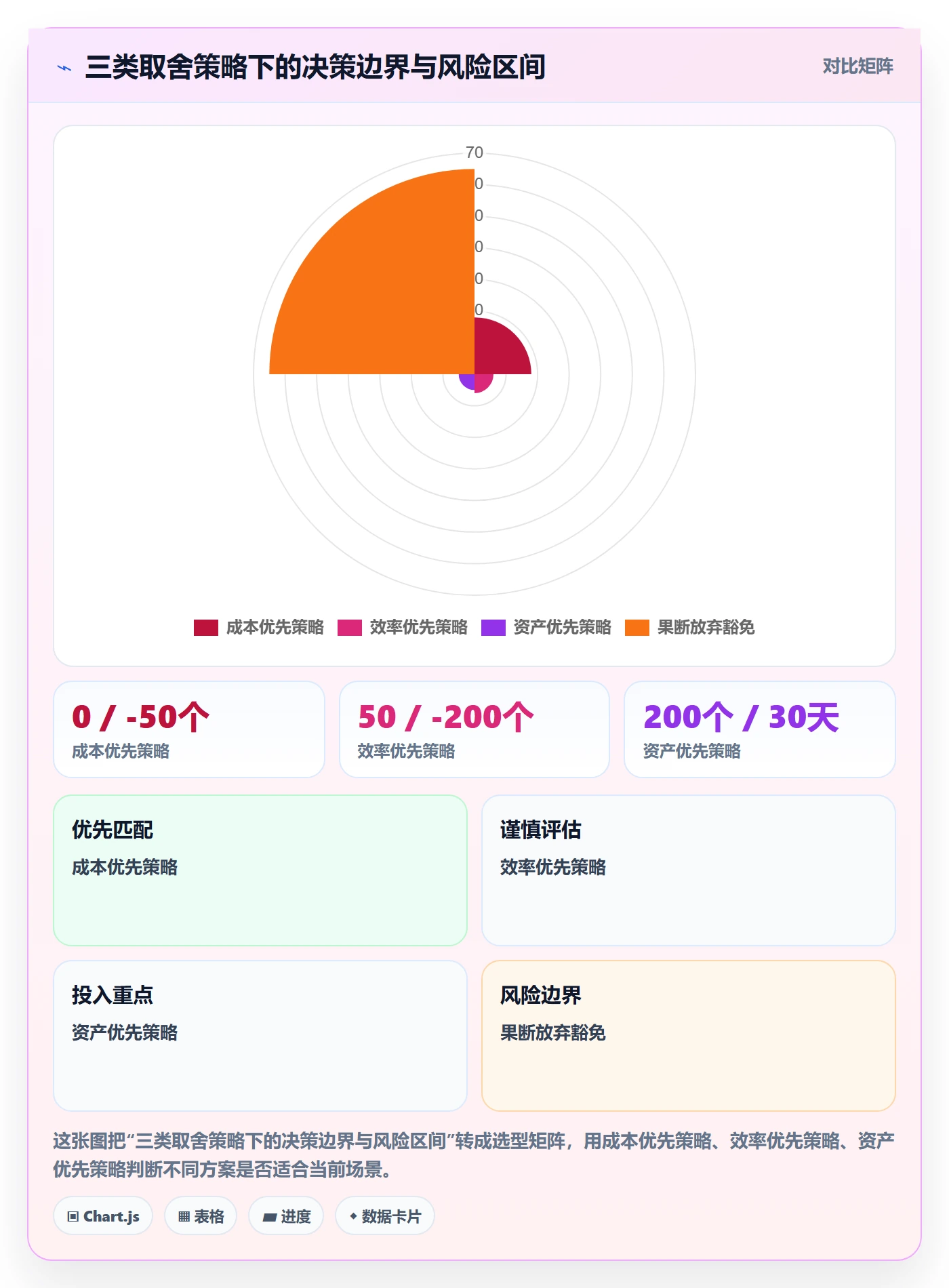 UPC码实战复盘：从豁免申请验证数据复盘效果