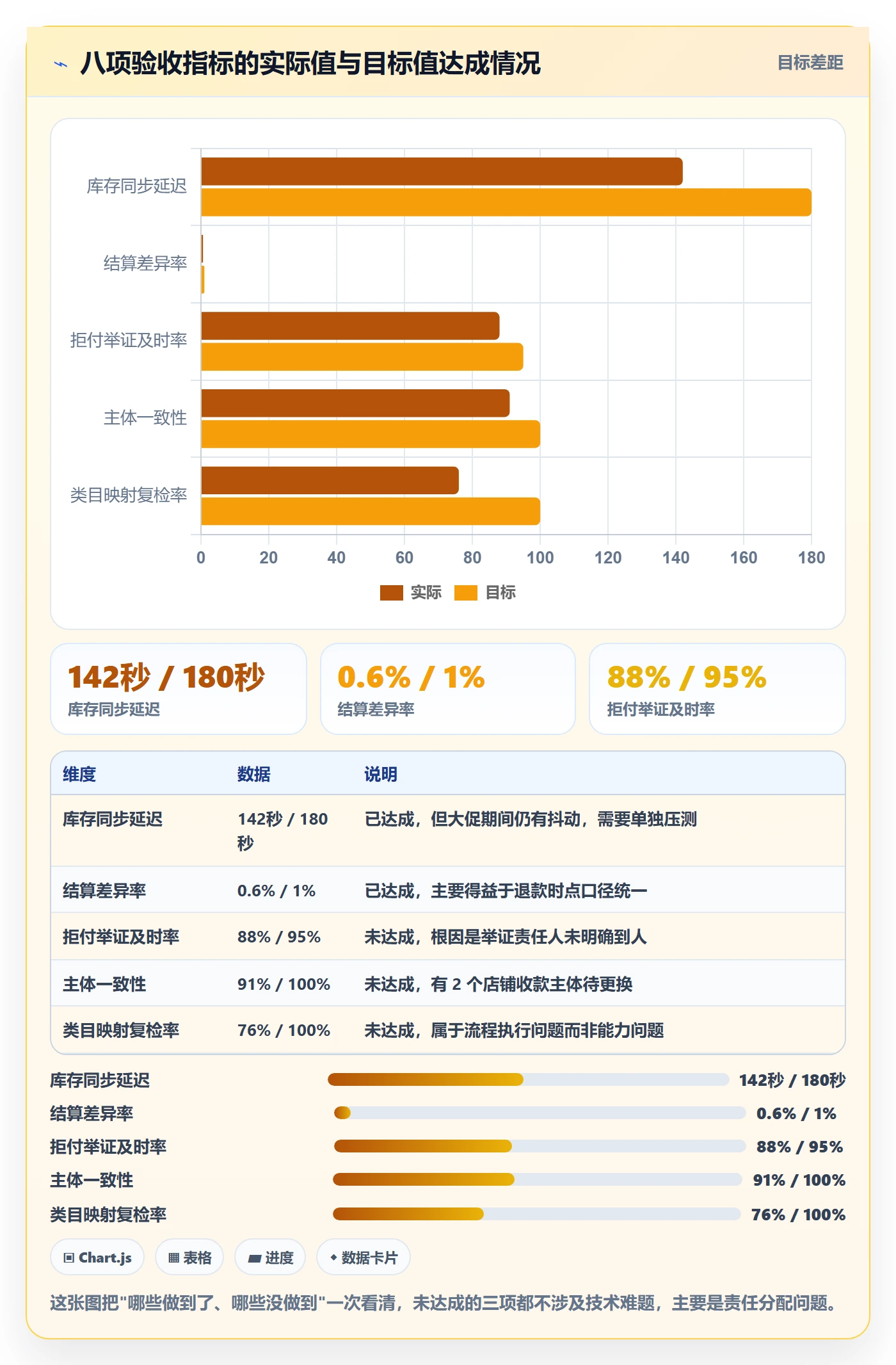 erp跨境电商优化清单:多平台刊登与支付结算的关键动作