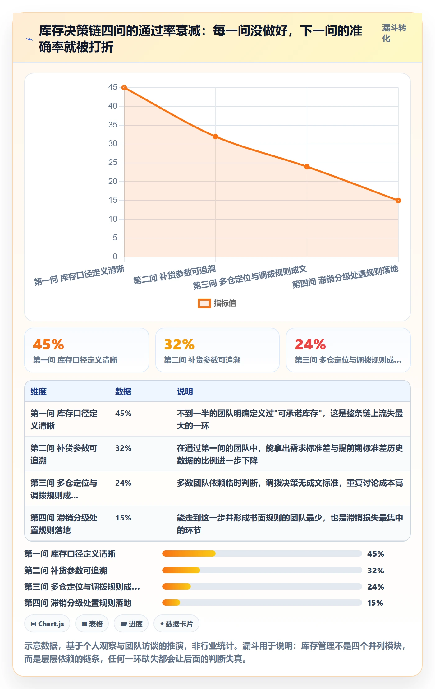 erp跨境电商基础课：库存管理相关的落地案例一次讲透