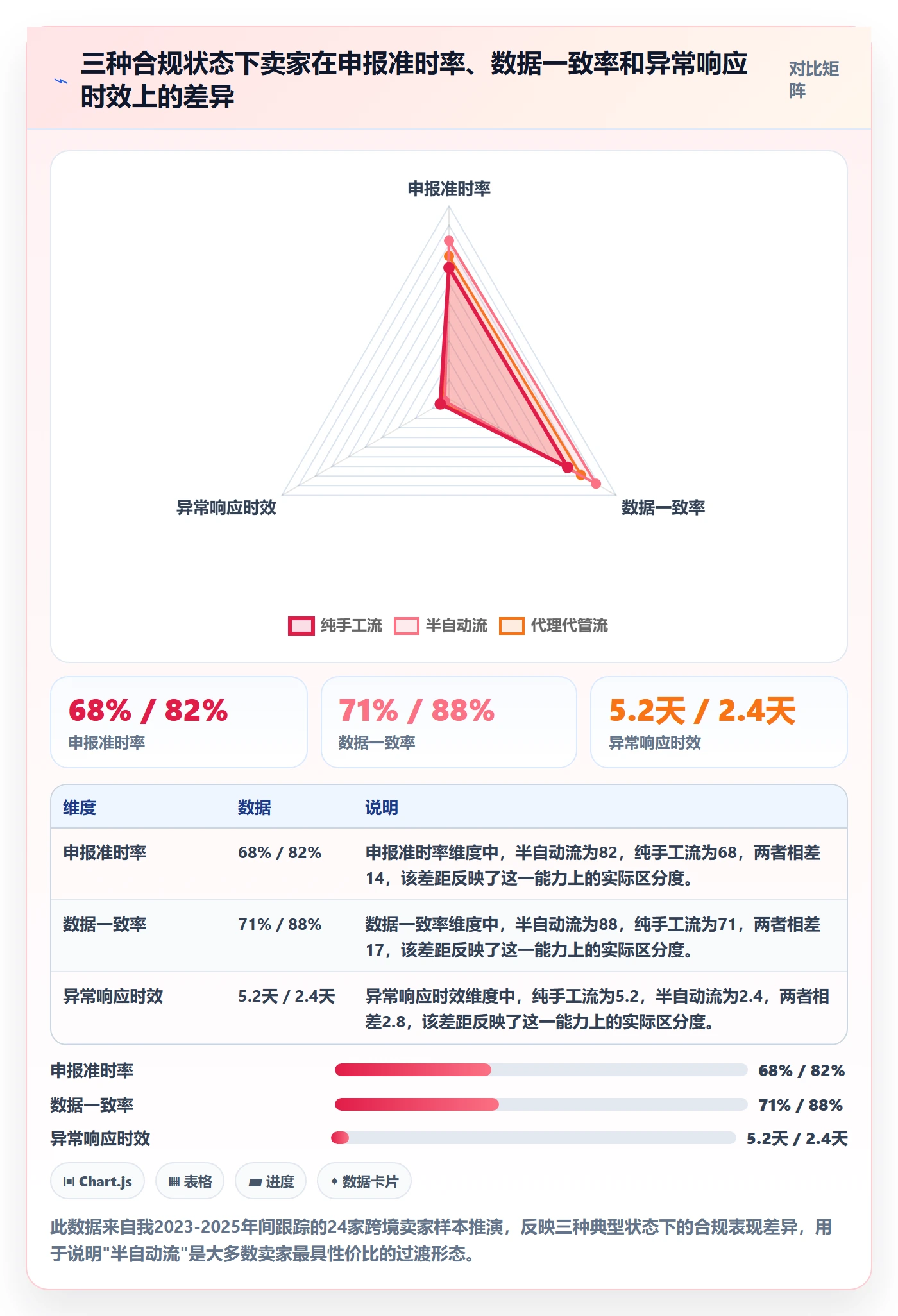 跨境电商一站式服务改造重点：从税务合规推进落地案例