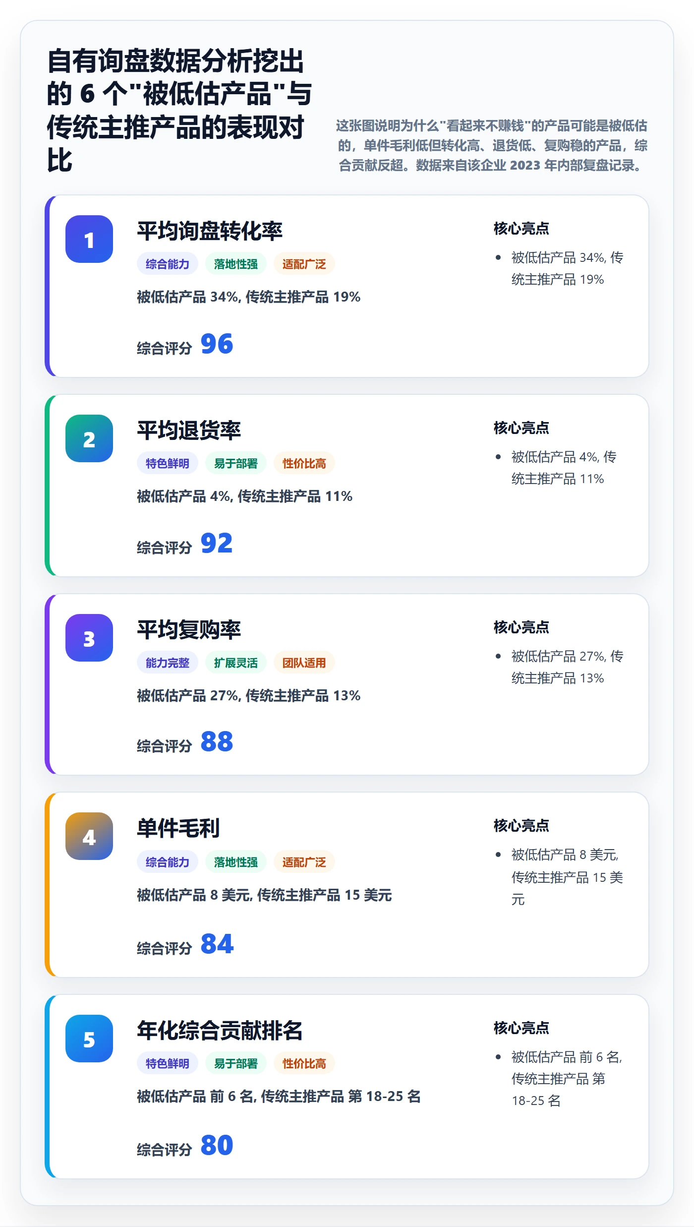 外贸数据分析平台建设路线：从市场趋势到海外仓管理分几步