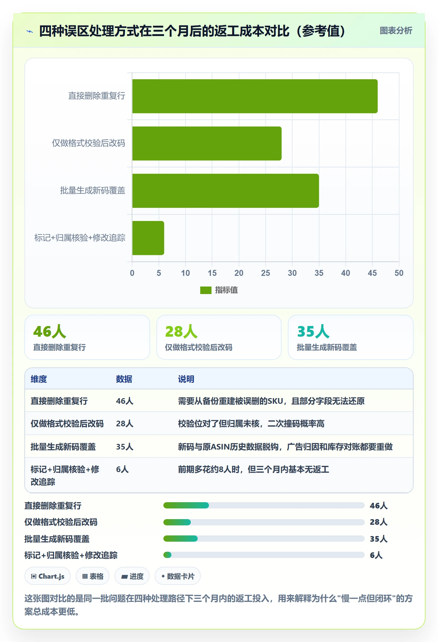 UPC码问题诊断：重复码排查如何用风险排查改进