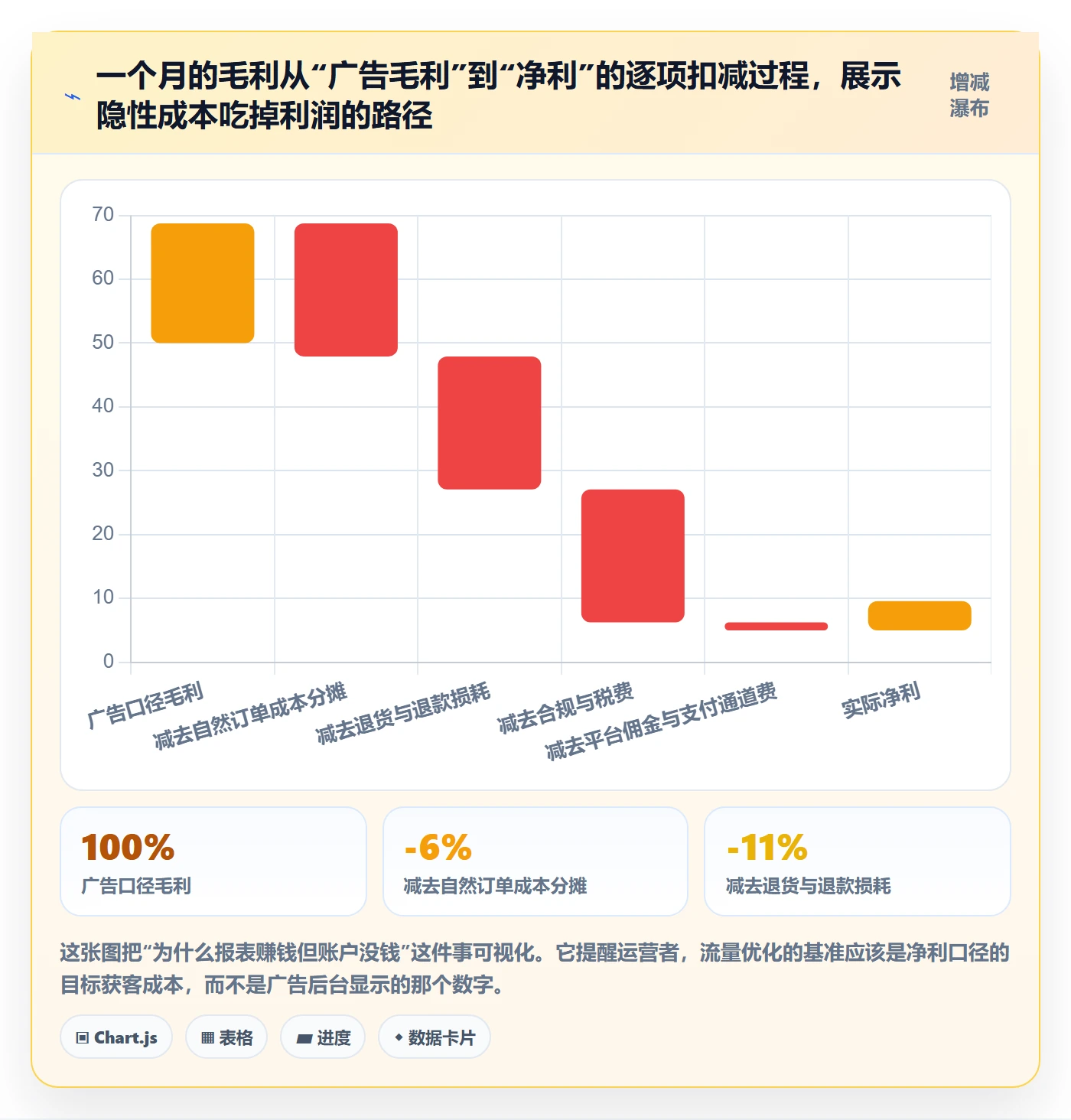 跨境电商运营进阶课：围绕流量获取完善精细化运营