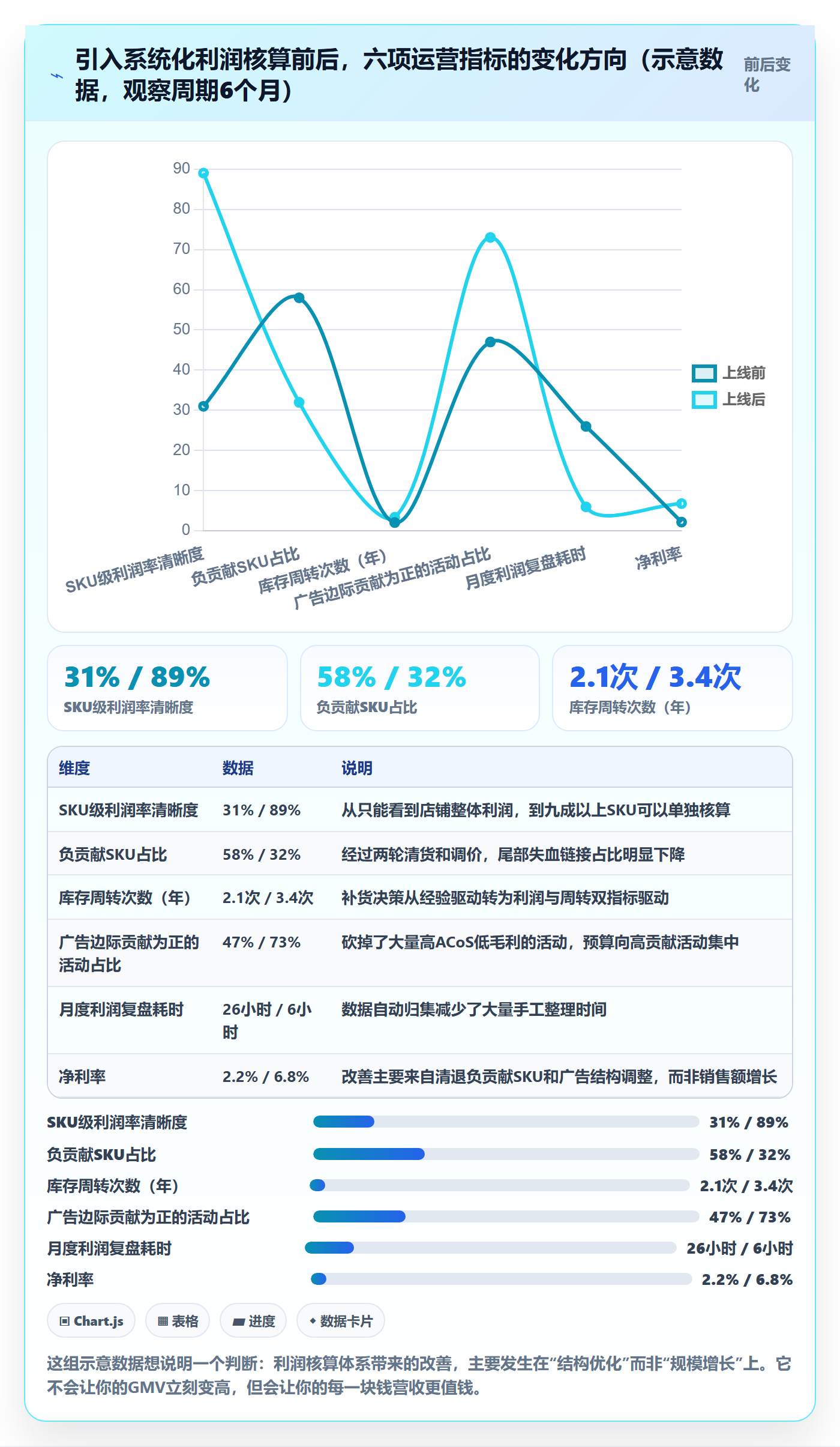 亚马逊软件应用思路：围绕利润核算拆解精细化运营