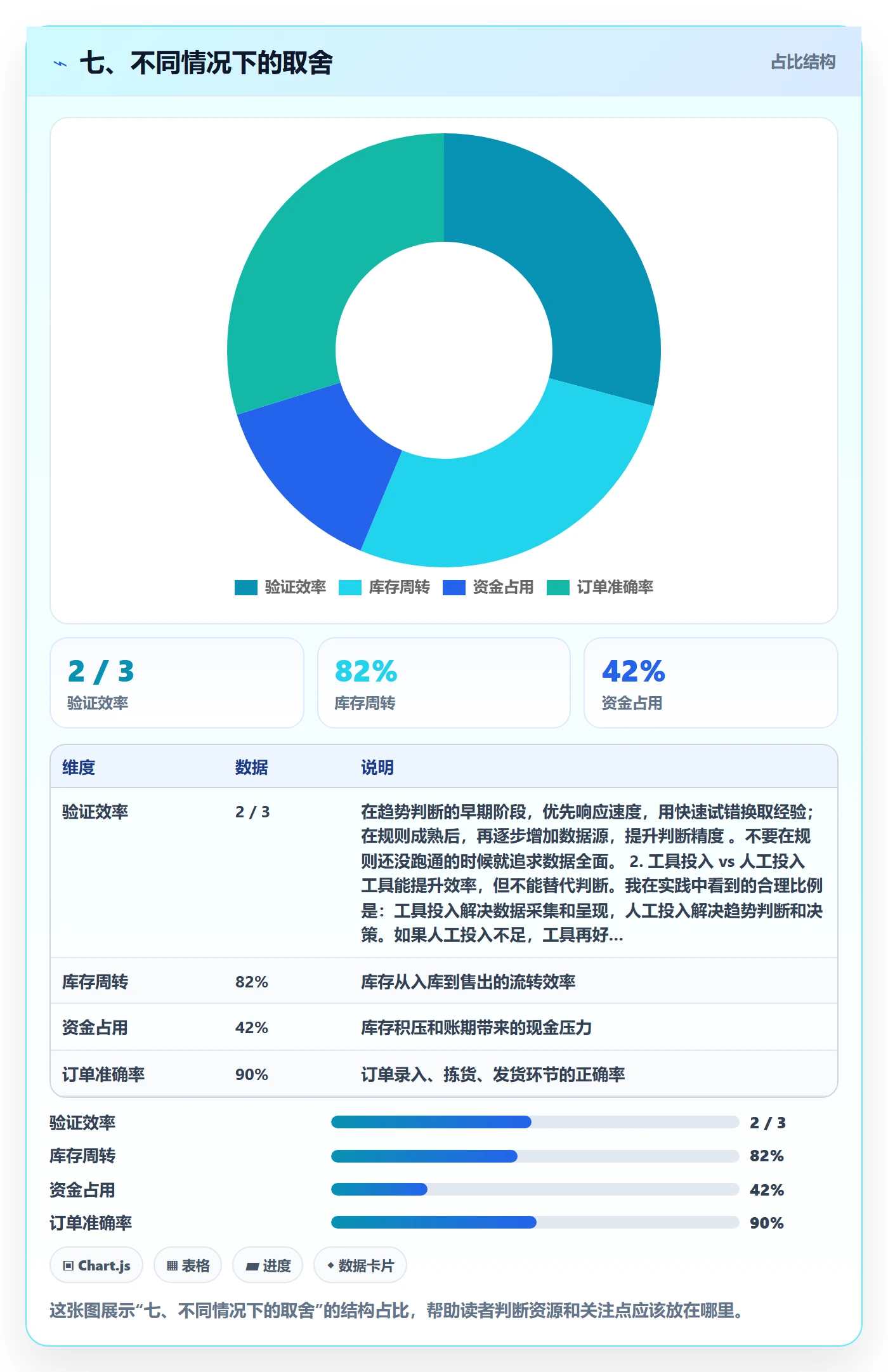 七、不同情况下的取舍