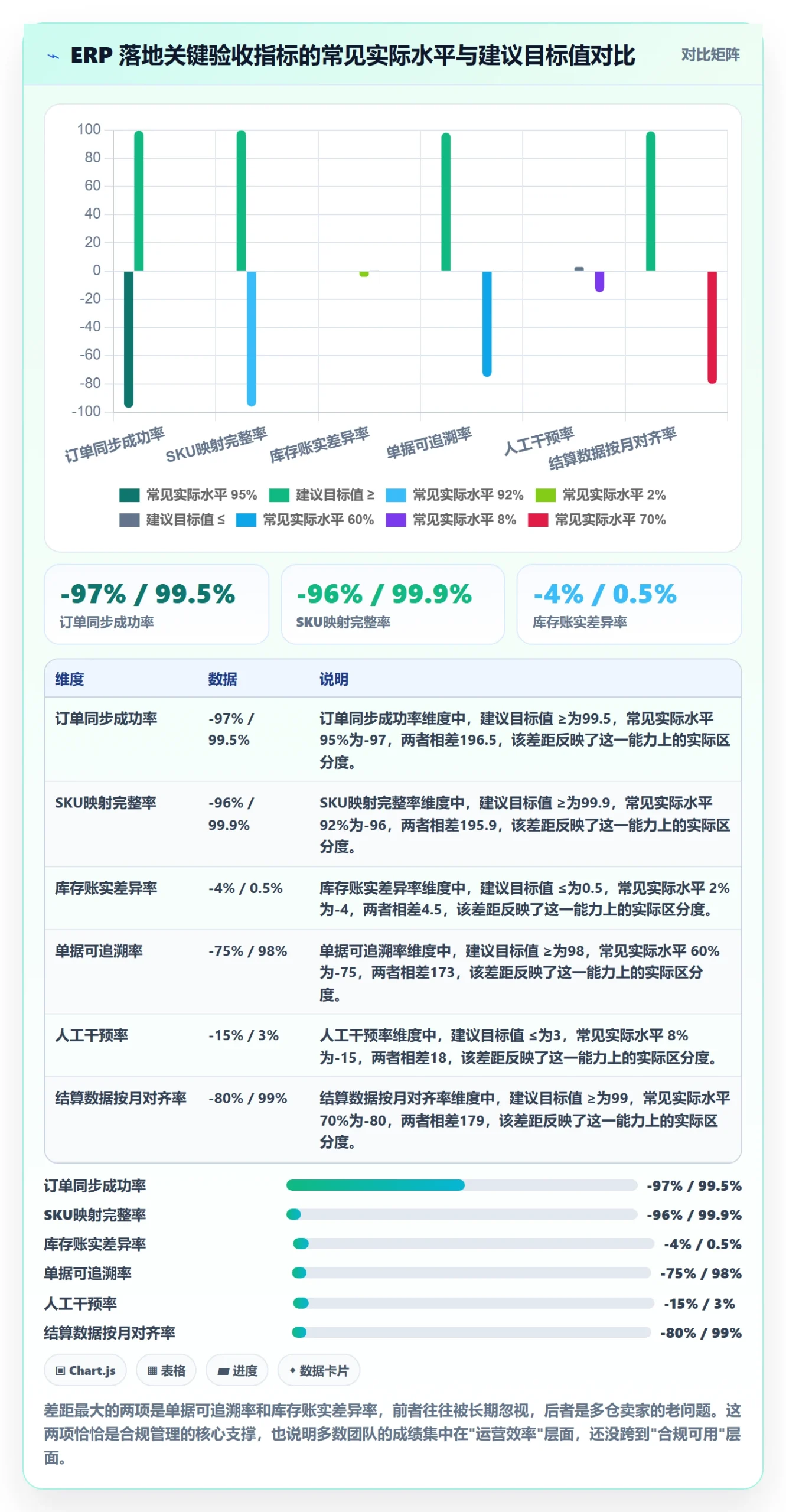 erp跨境电商怎么落地？从订单同步讲清合规管理