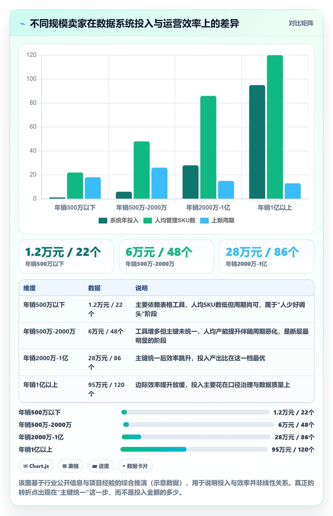 跨境电商运营规划方法：选品上新与系统搭建如何衔接