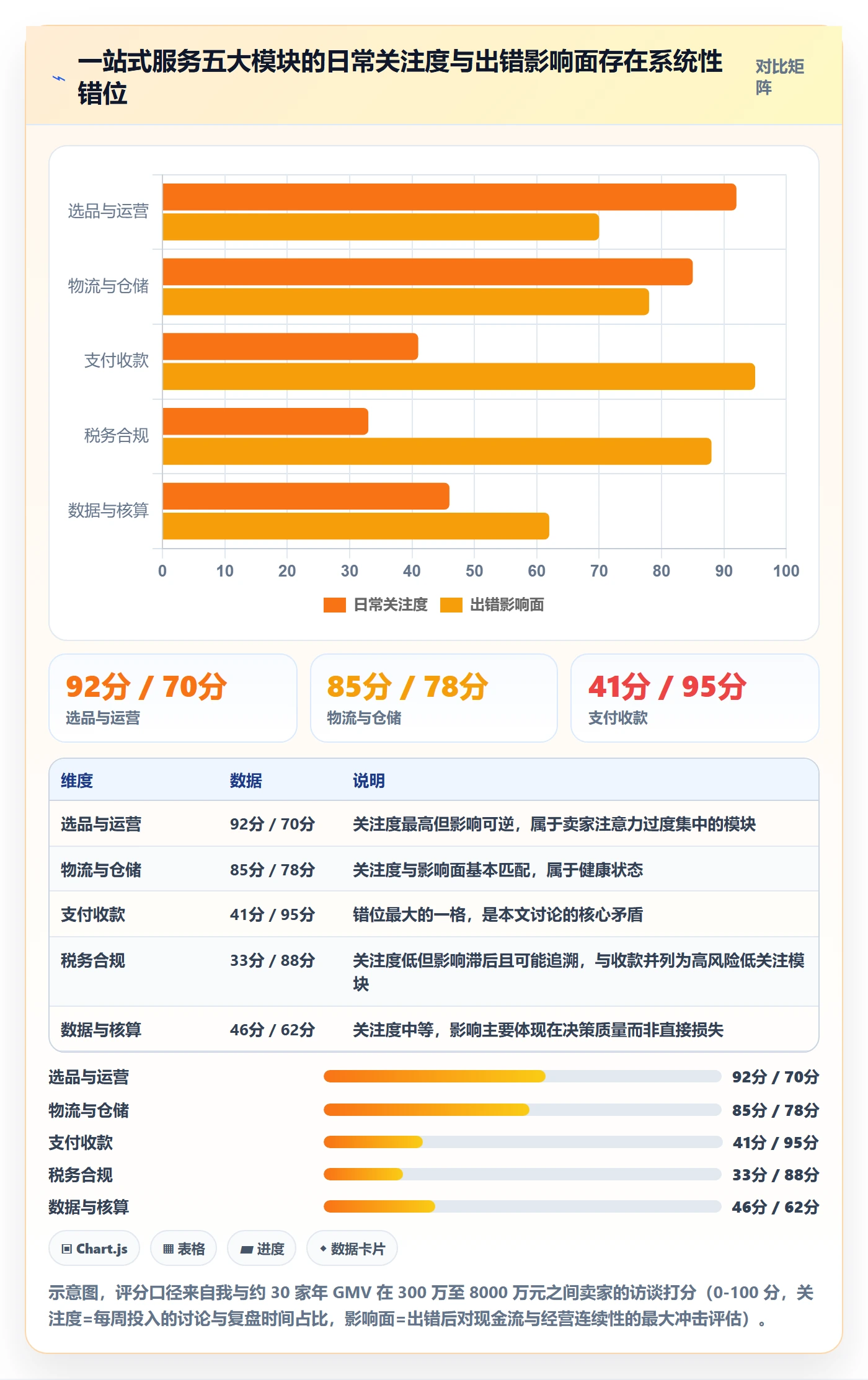 跨境电商一站式服务业务拆解：支付收款为什么影响常见误区