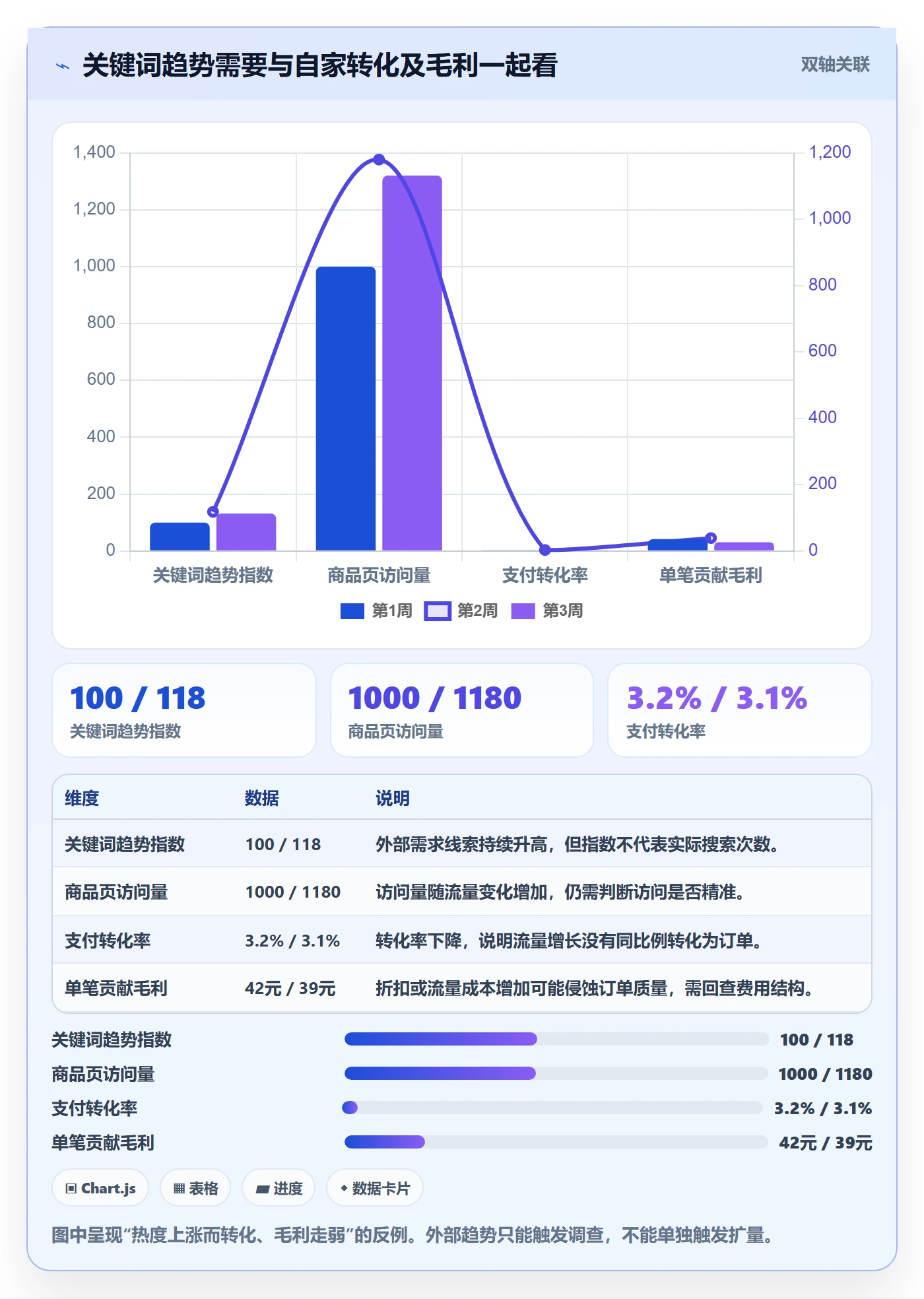 电商数据查询网站数据方法：用关键词搜索支撑日常管理判断