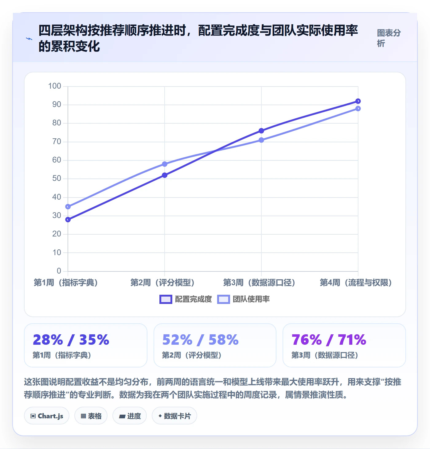 亚马逊软件配置指南：选品工具需要哪些标准化管理设置