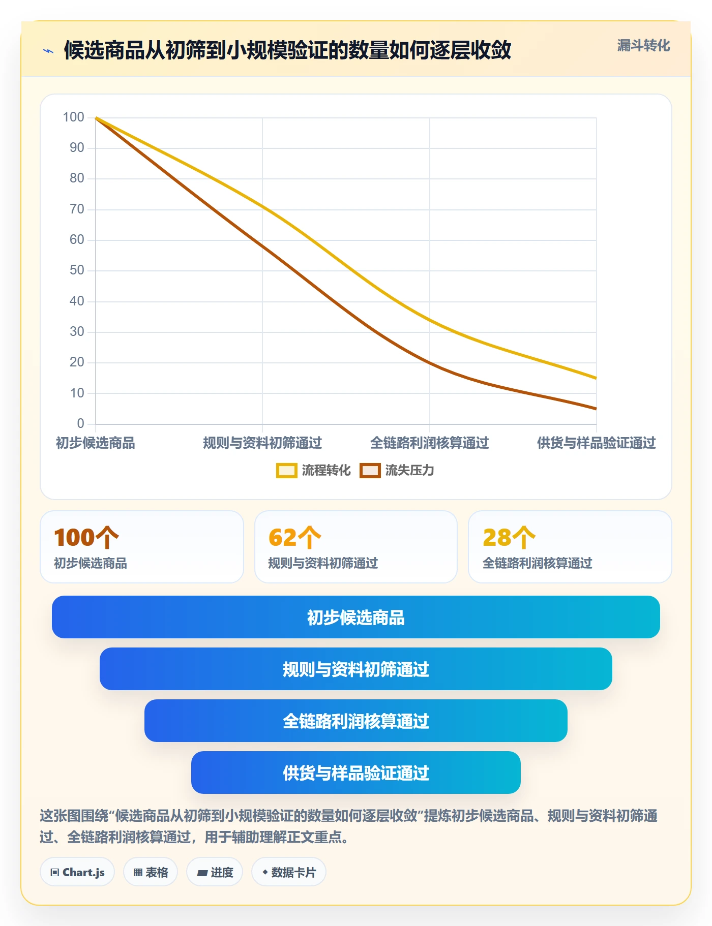 temu使用技巧：选品定价对应的平台规则方法