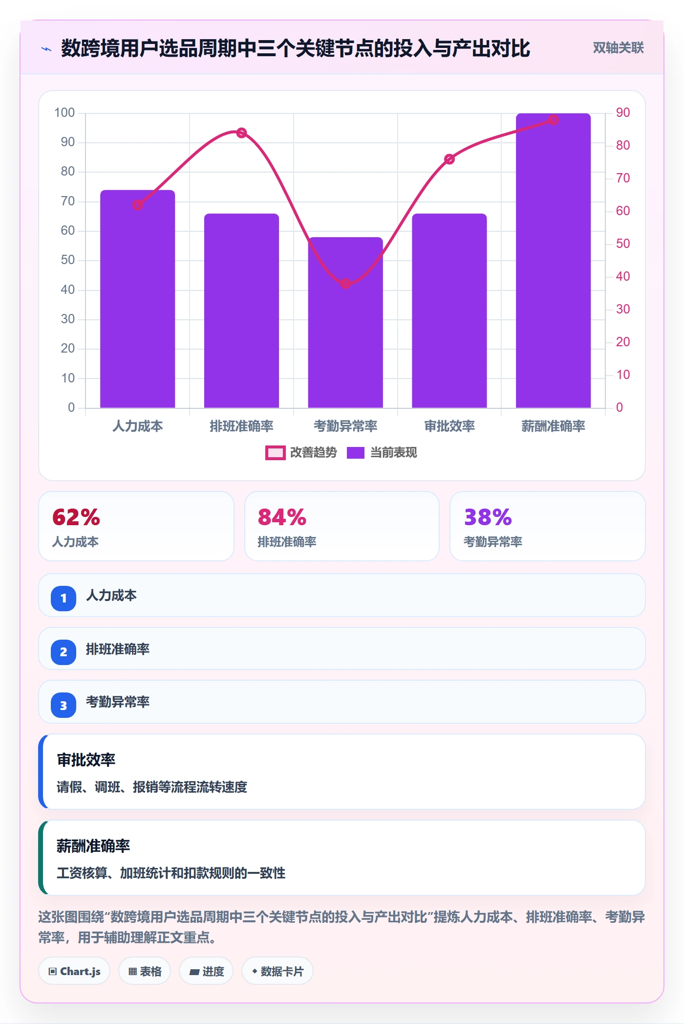 外贸数据分析平台管理要点：销售线索的选品策略如何设计