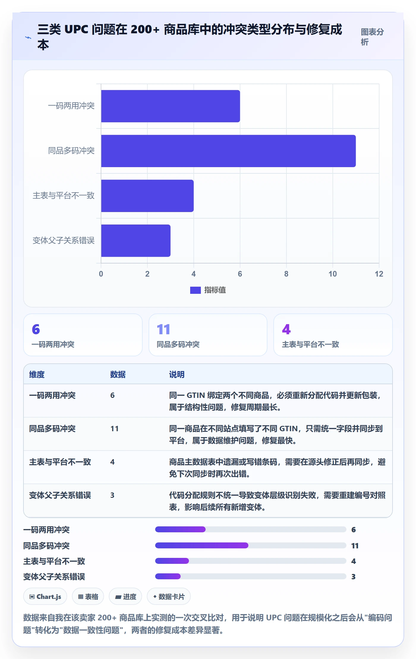 UPC码入门指南:代码申请从哪里开始