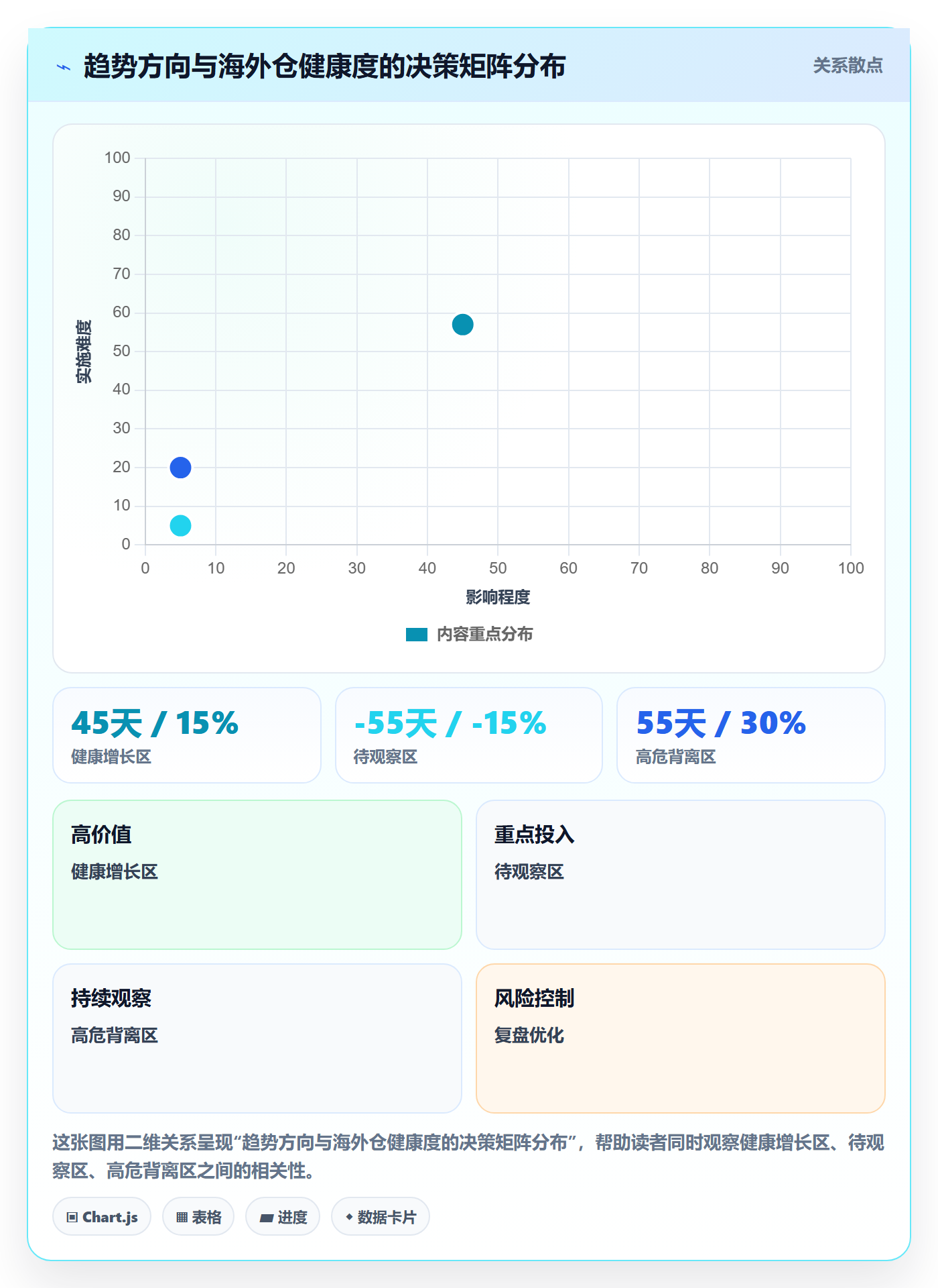 外贸数据分析平台执行标准：市场趋势环节如何体现海外仓管理