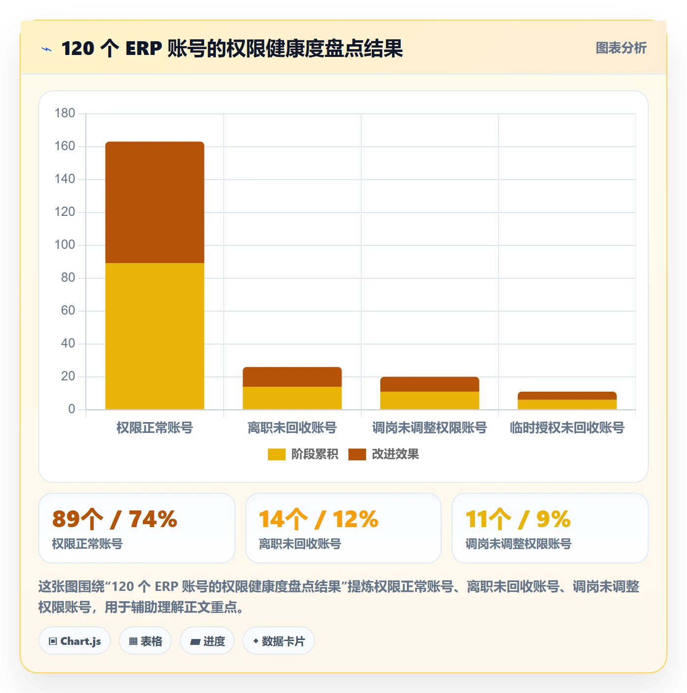 erp跨境电商实用方法：围绕权限管理建立自动化方案