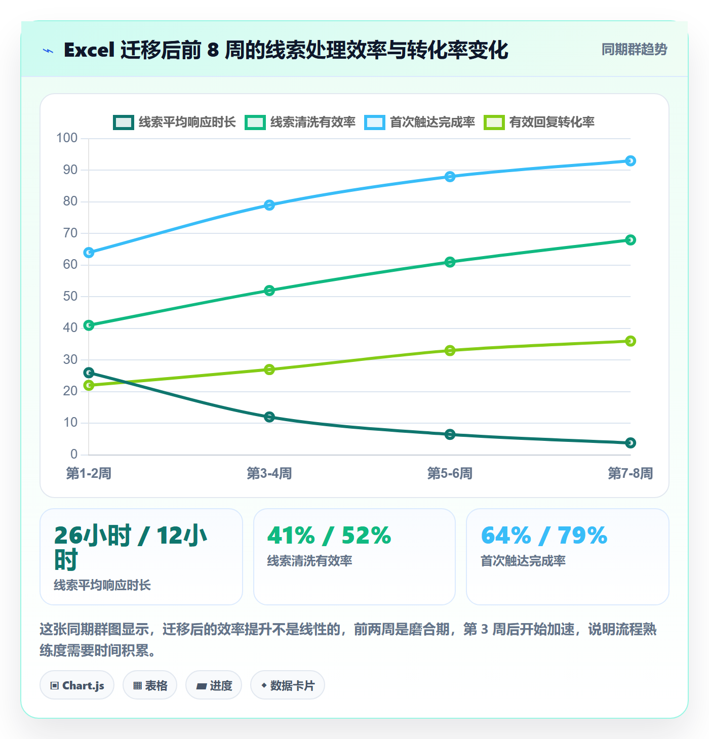 外贸数据分析平台从0到1：销售线索的日常管理与操作要点