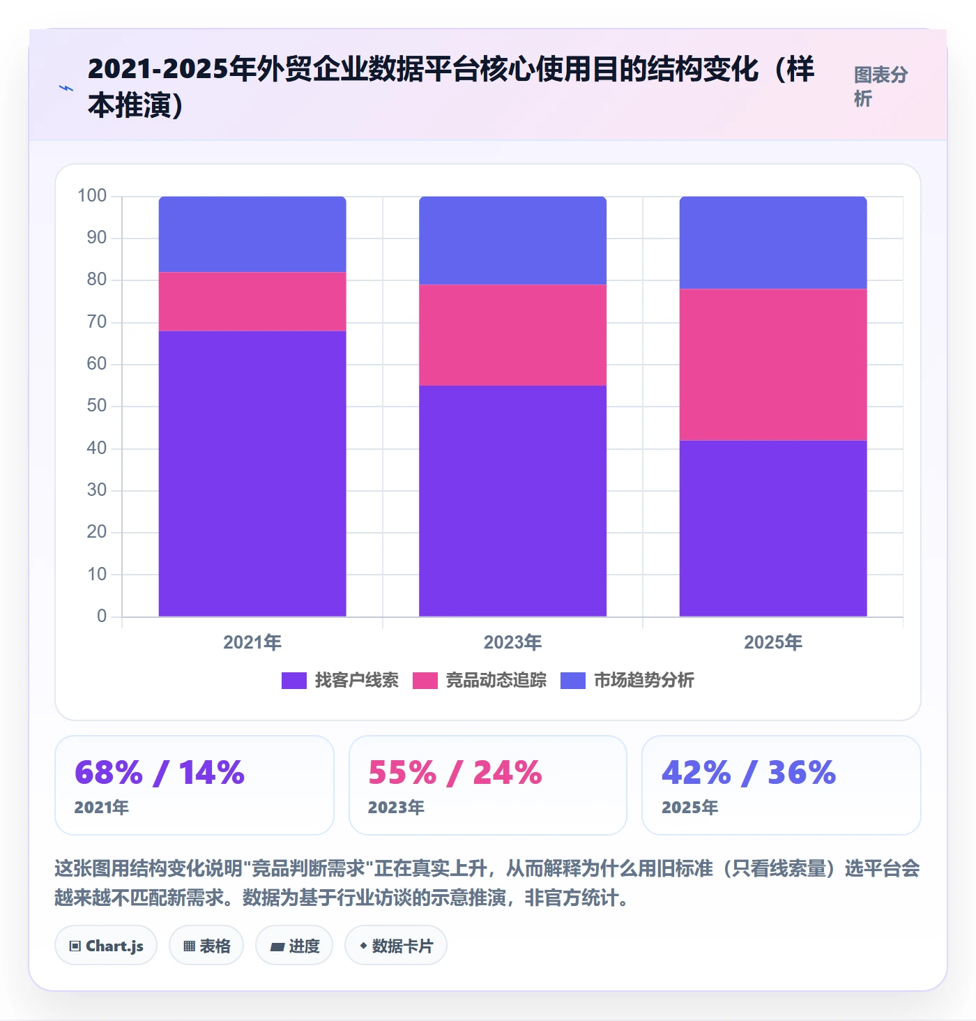 外贸数据分析平台怎么选？竞争对手相关的增长策略判断标准