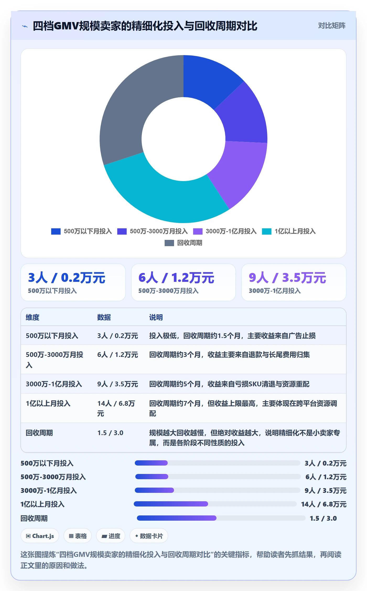 亚马逊软件实践指南：利润核算的精细化运营怎样更有效