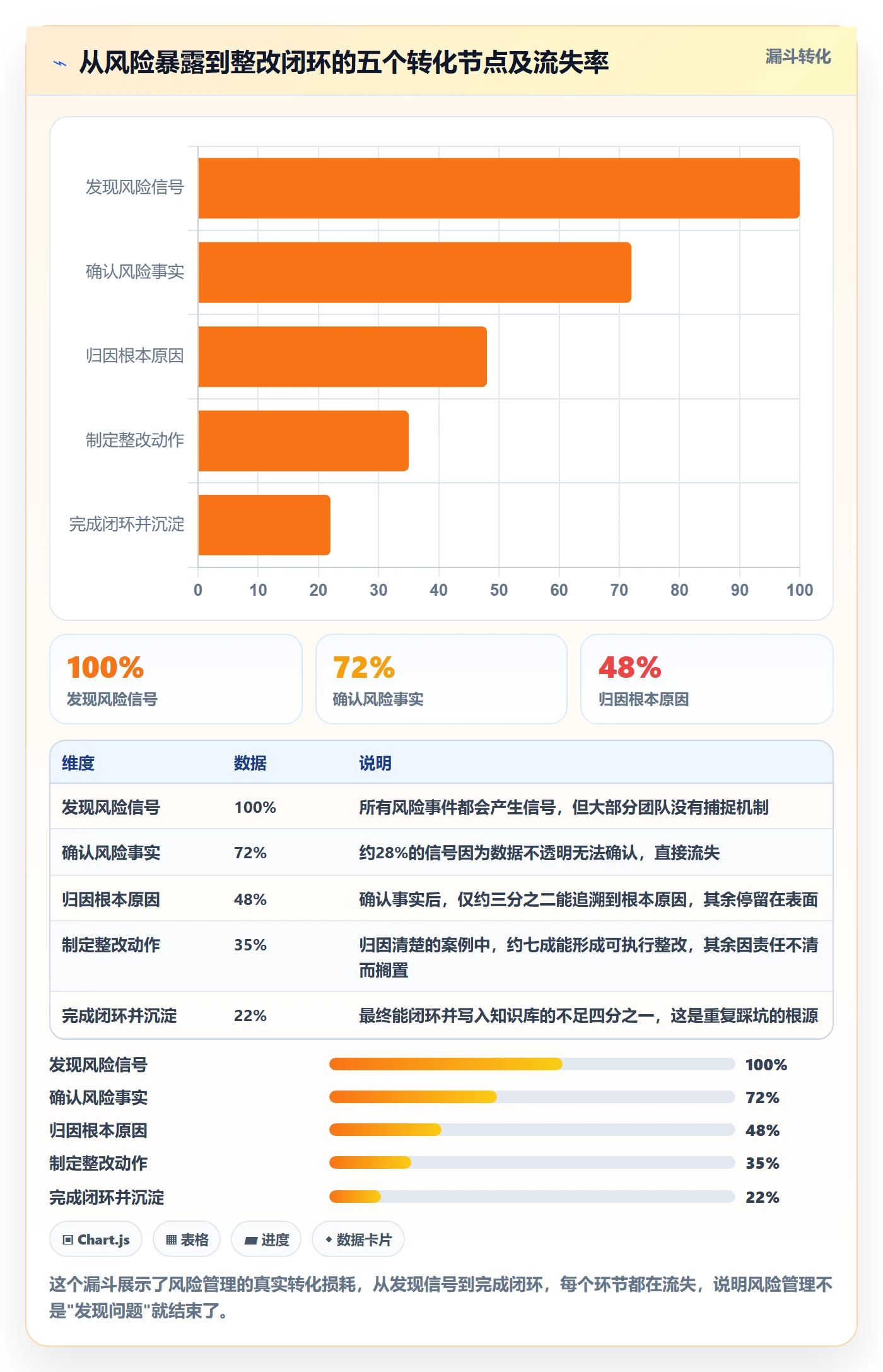 跨境电商一站式服务怎么管？以运营推广为核心的风险排查方案
