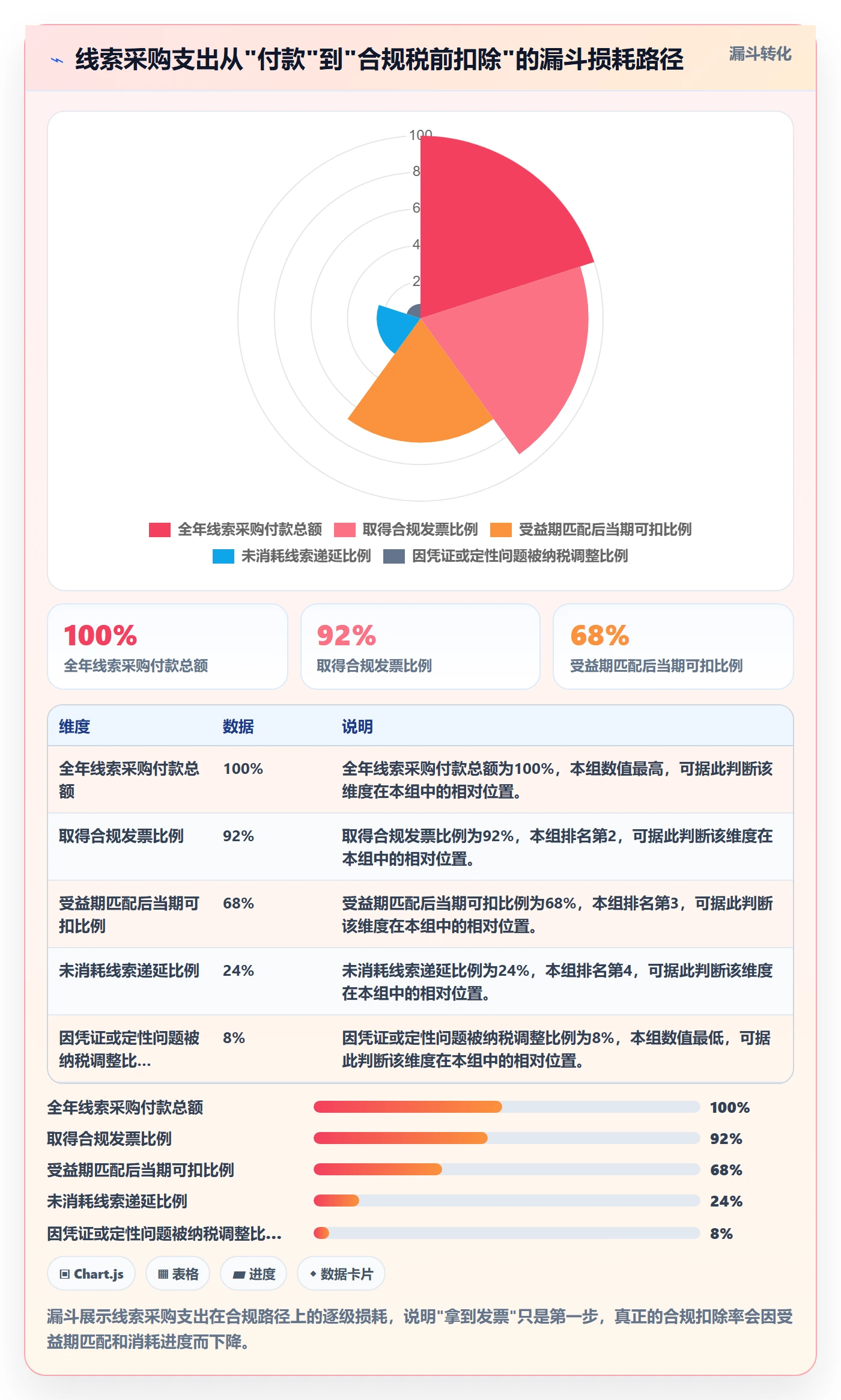外贸数据分析平台从0到1：销售线索的税务筹划与操作要点