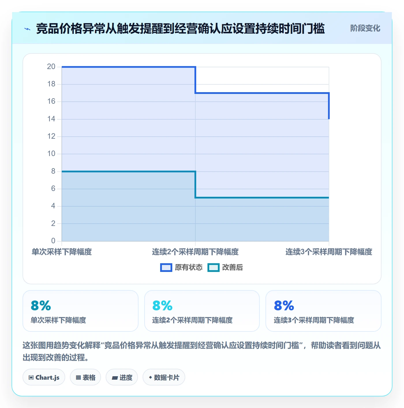 电商数据查询网站怎么管？以竞品数据为核心的多店经营方案