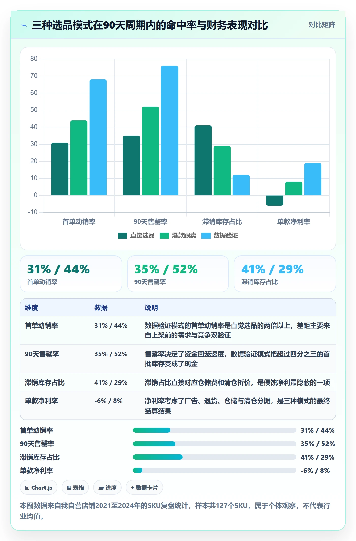 跨境电商运营实用方法：围绕选品上新建立案例拆解