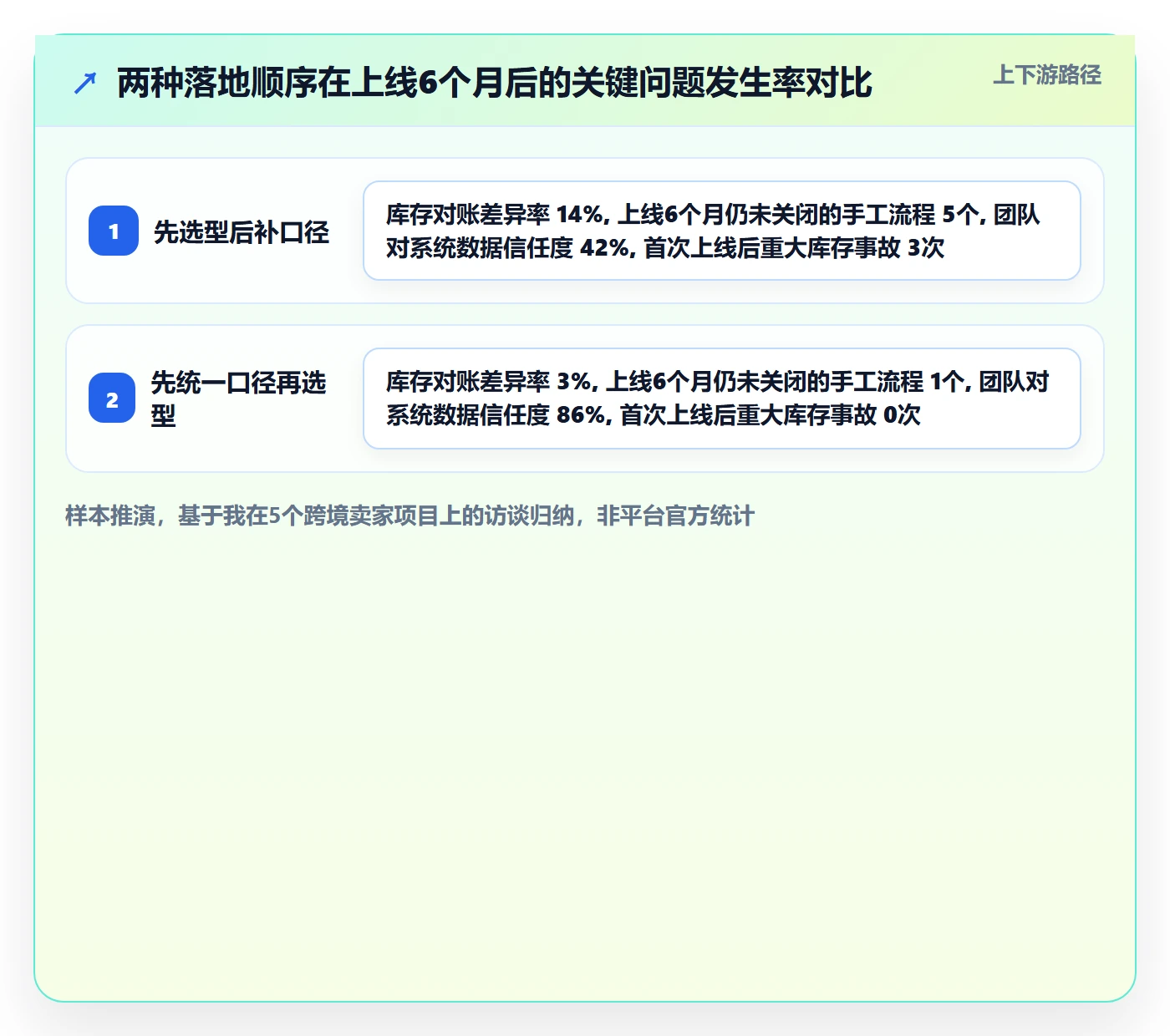 erp跨境电商怎么落地?从库存管理讲清指标体系