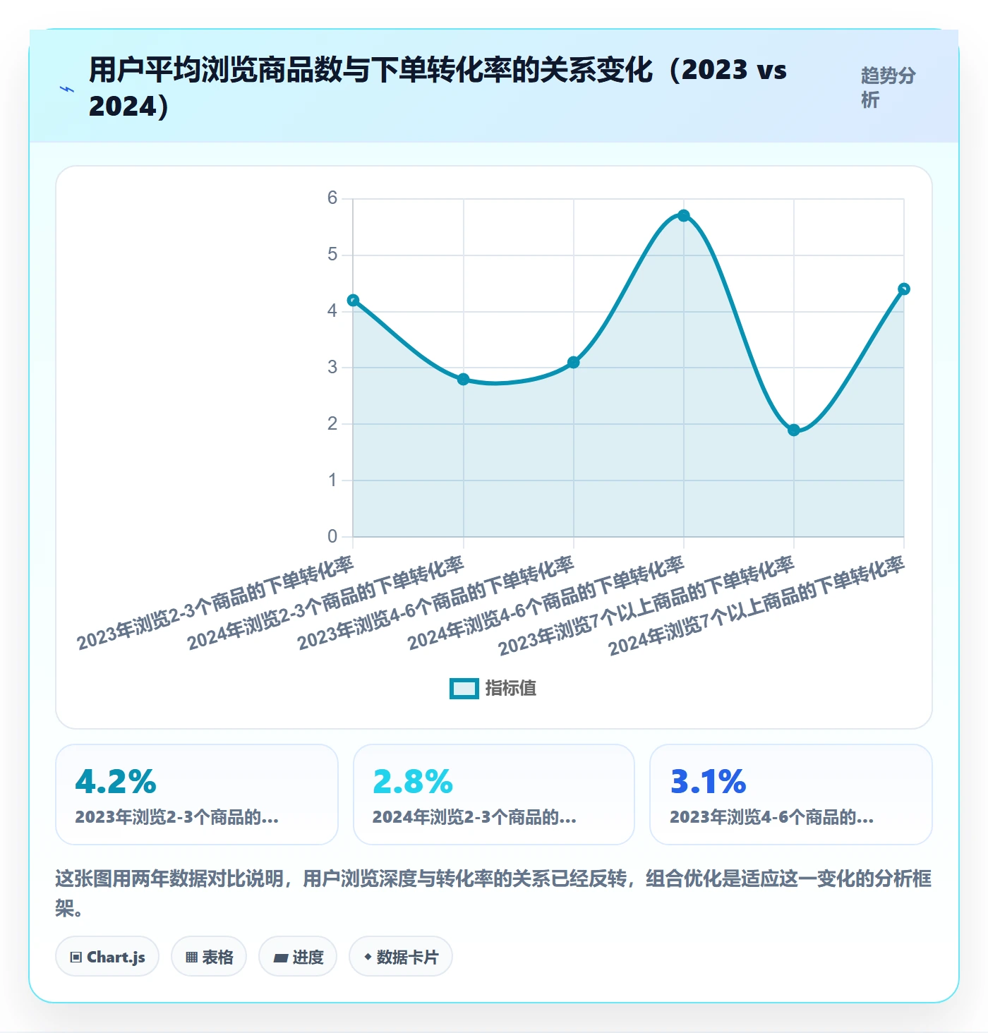 商品分析方案设计：组合优化场景的入门指南怎么做