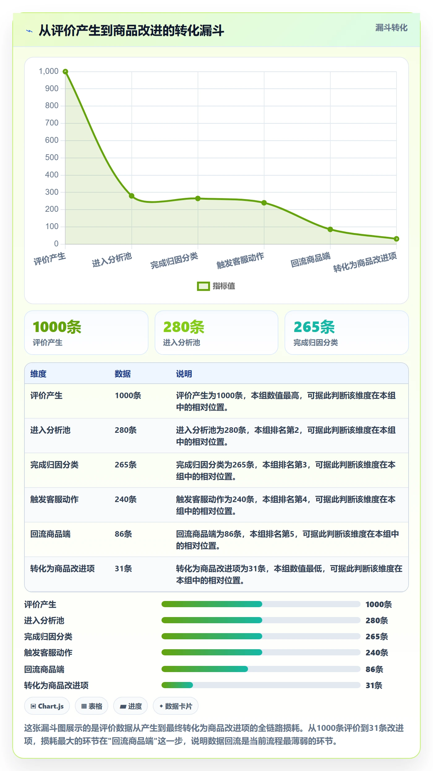 商品分析操作手册：用户评价对应的客户服务步骤