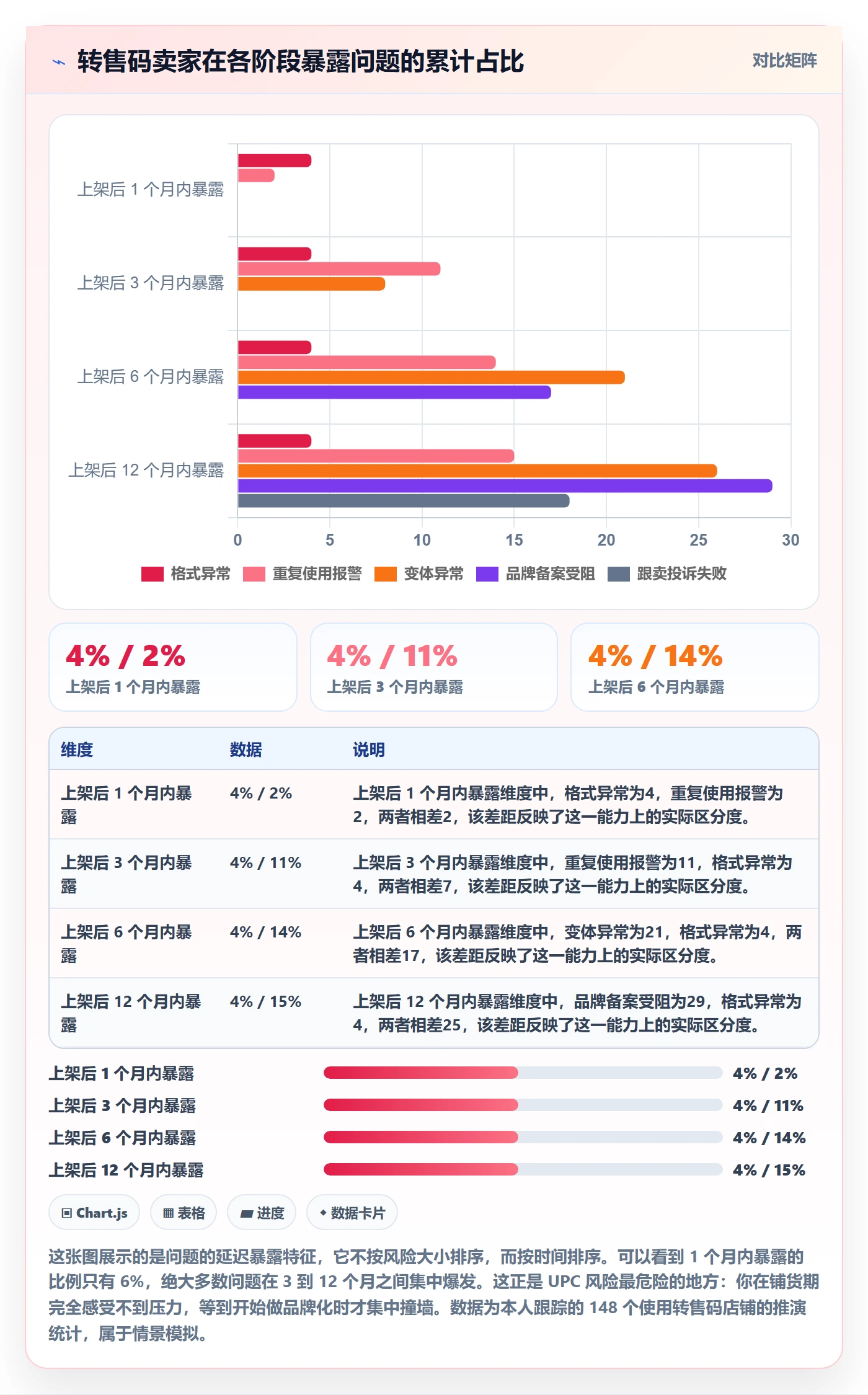 UPC码业务拆解：代码申请为什么影响进阶玩法