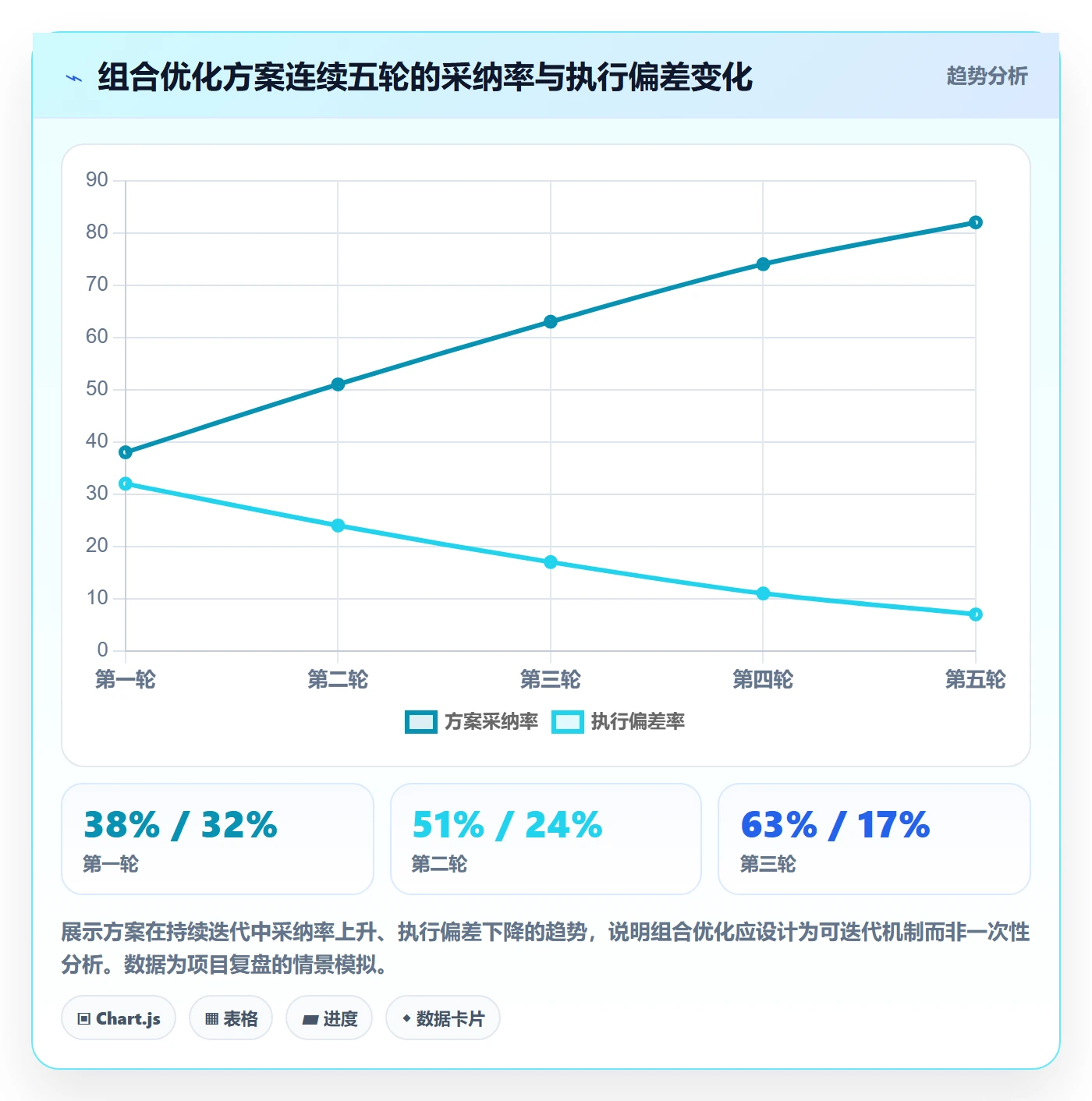商品分析方案设计：组合优化场景的进阶玩法怎么做