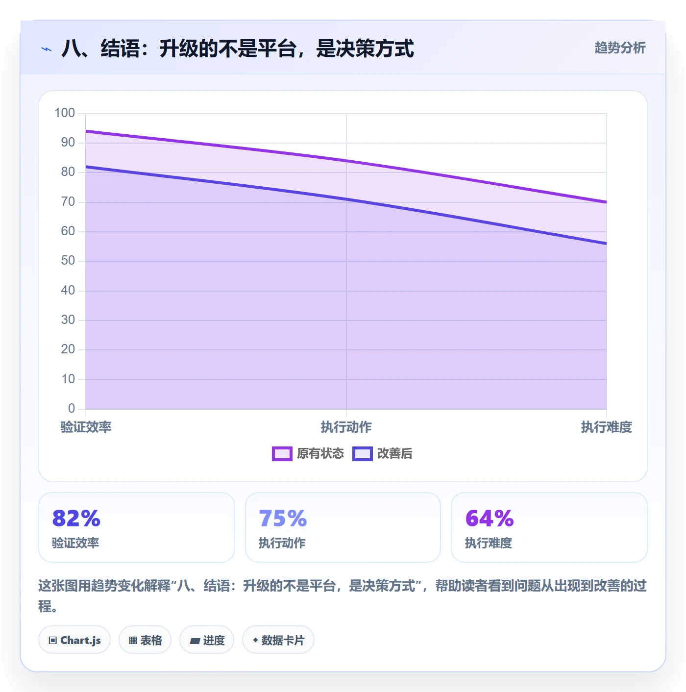 八、结语：升级的不是平台，是决策方式