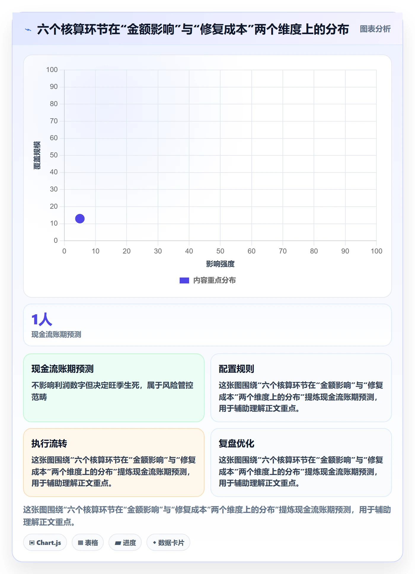 亚马逊软件能力清单：旺季准备需要覆盖哪些利润核算事项