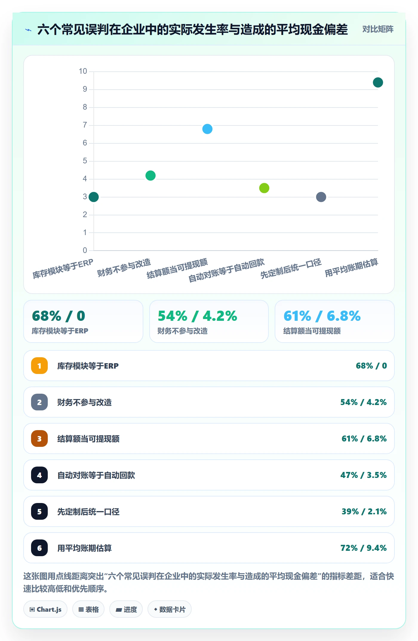 erp跨境电商改造重点：从库存管理推进回款管理