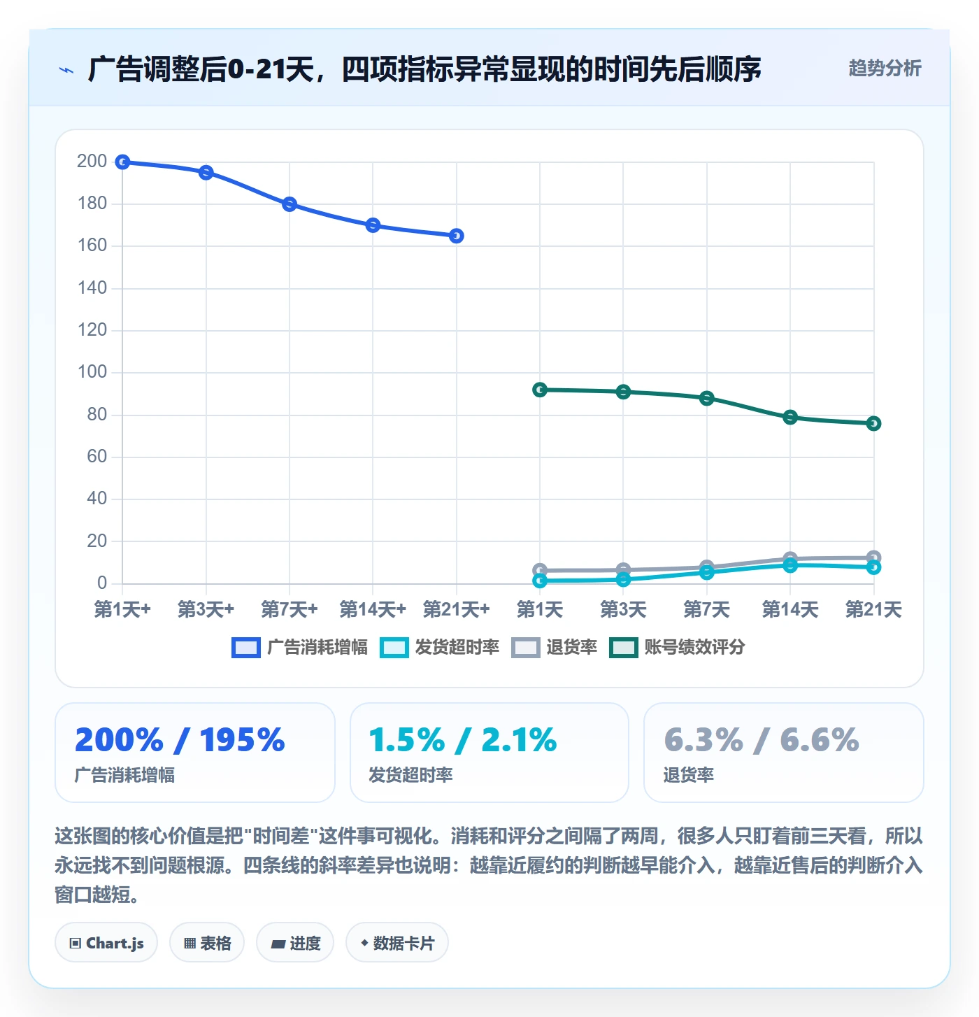 跨境电商运营业务拆解：广告投放为什么影响平台规则