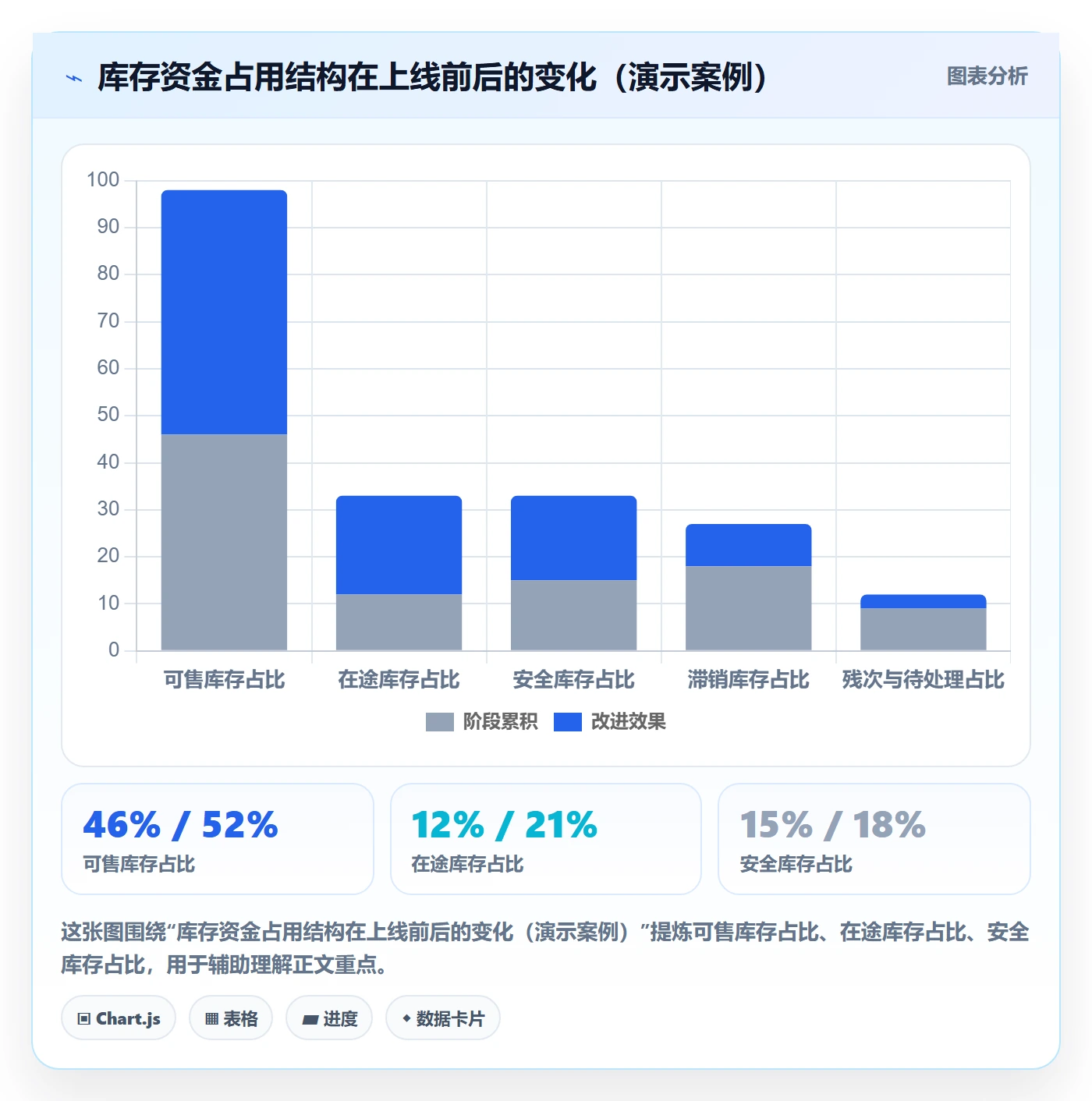 erp跨境电商实用方法：围绕库存管理建立落地案例