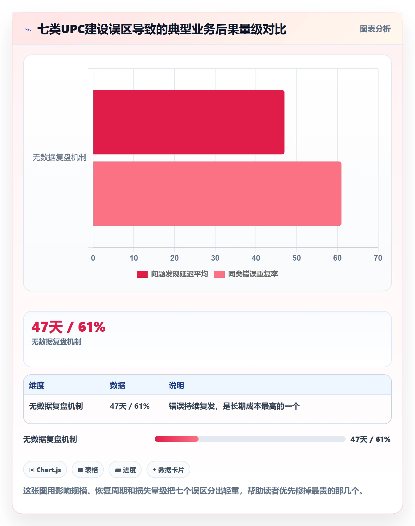 UPC码建设路线:从GS1注册到数据复盘分几步