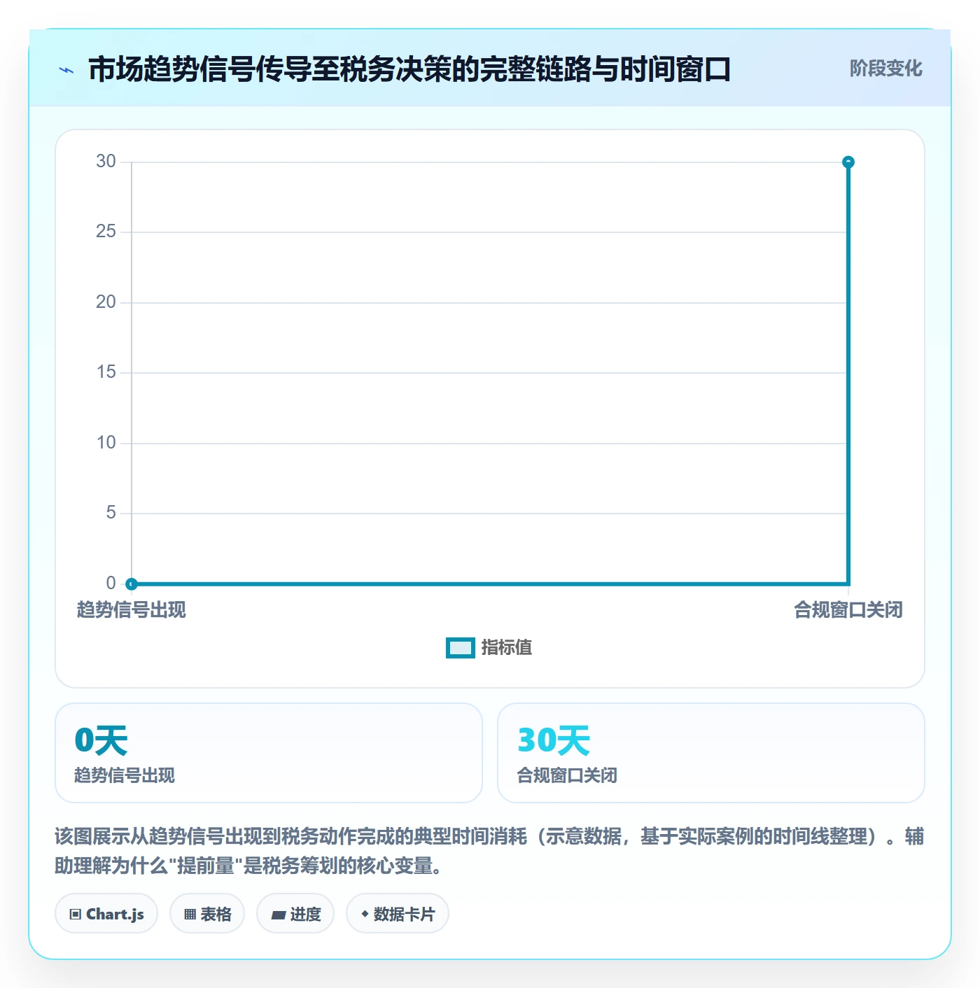 外贸数据分析平台业务拆解：市场趋势为什么影响税务筹划