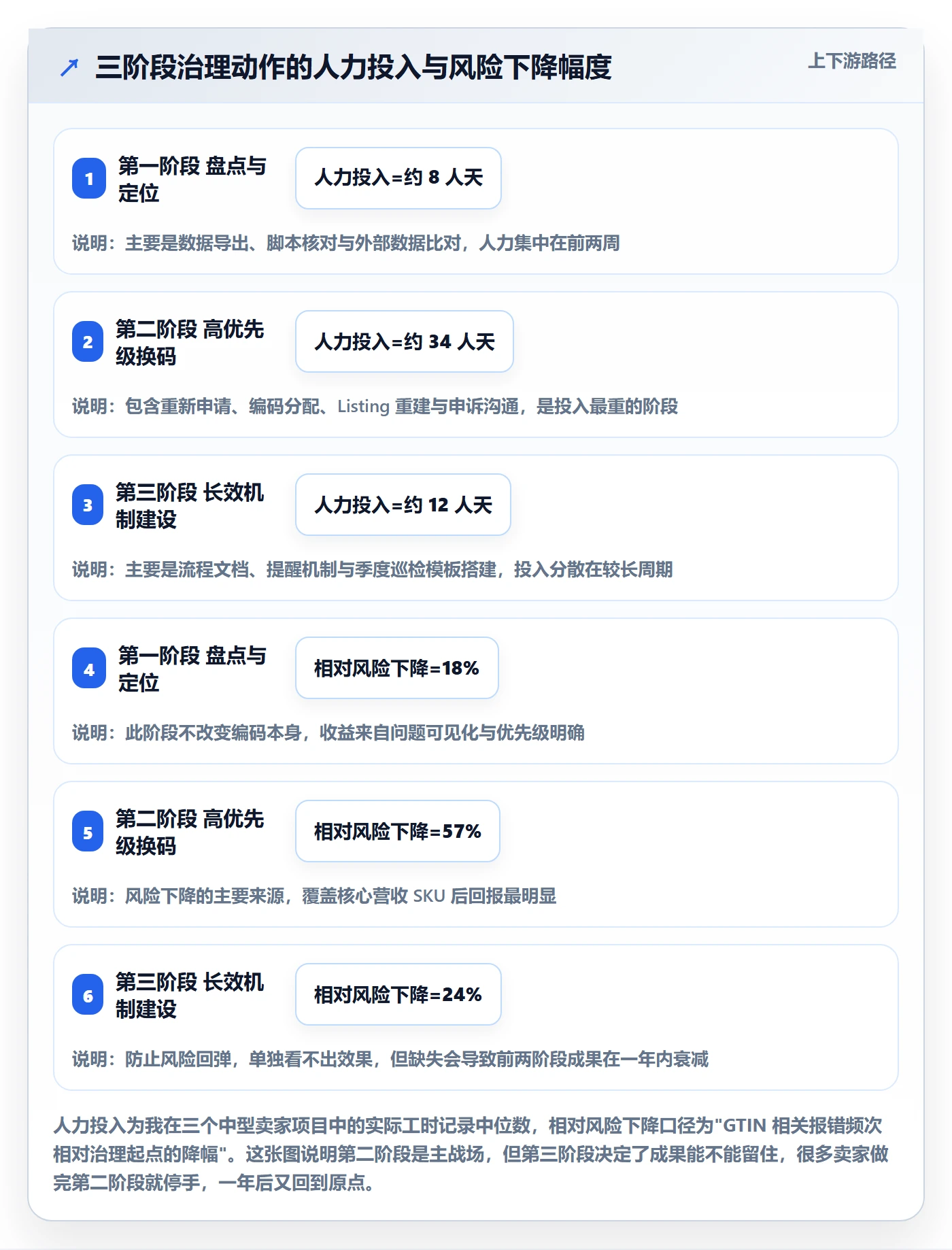 UPC码怎么优化？先从合规风险的合规管理入手