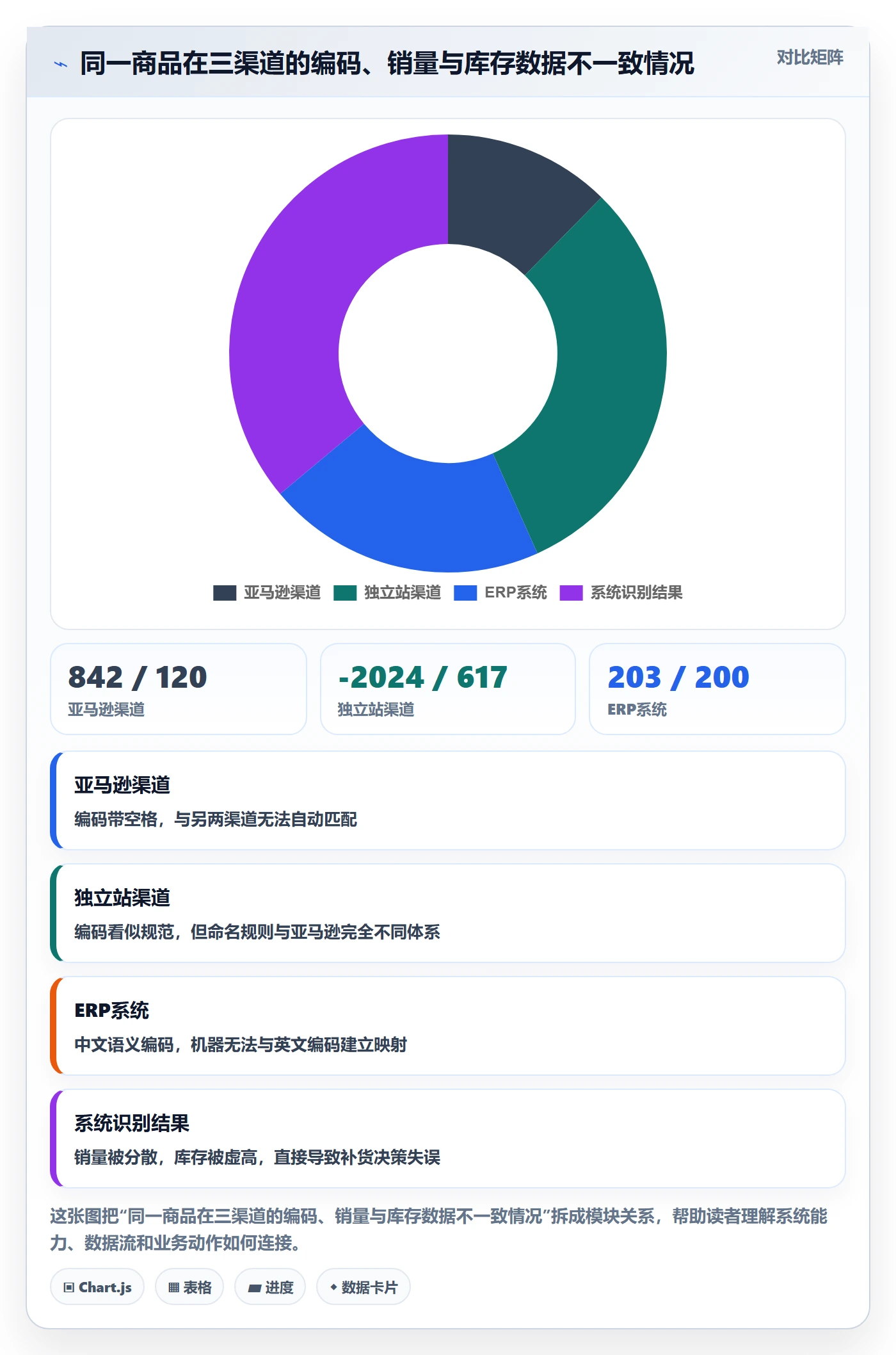 外贸数据分析平台避坑指南：商品编码环节的系统搭建要注意什么