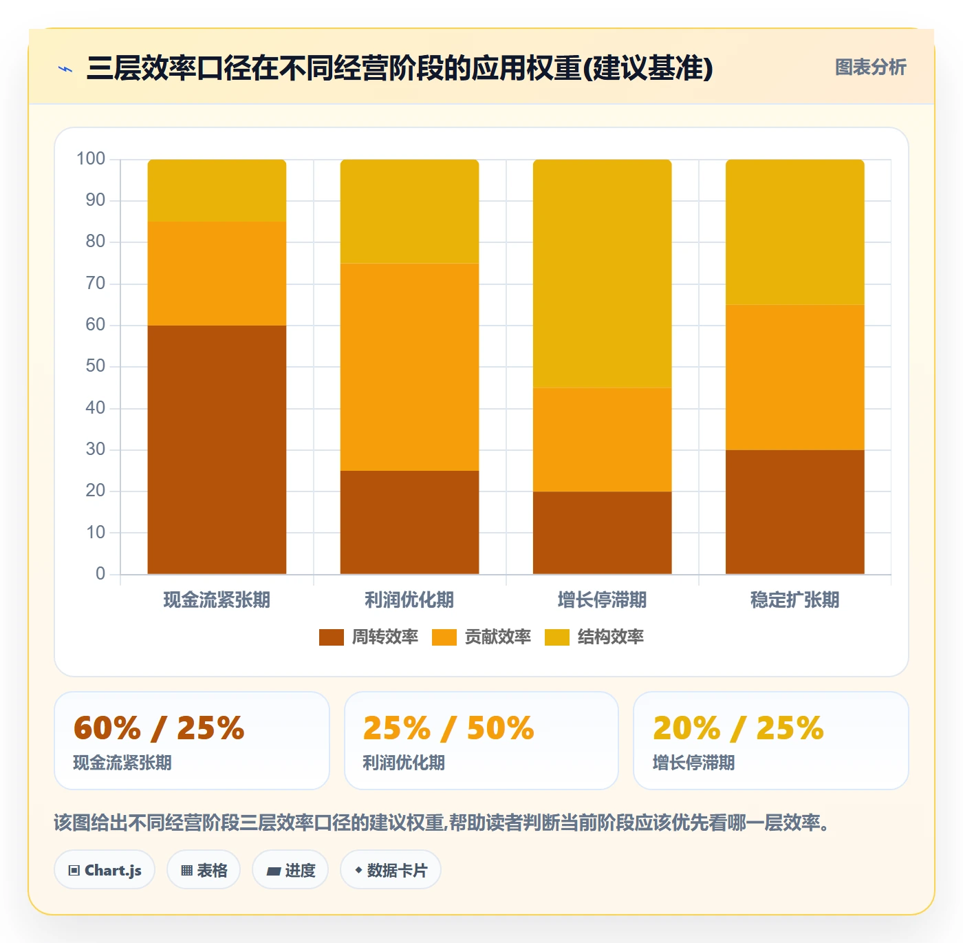 商品分析数据方法：用组合优化支撑效率提升判断