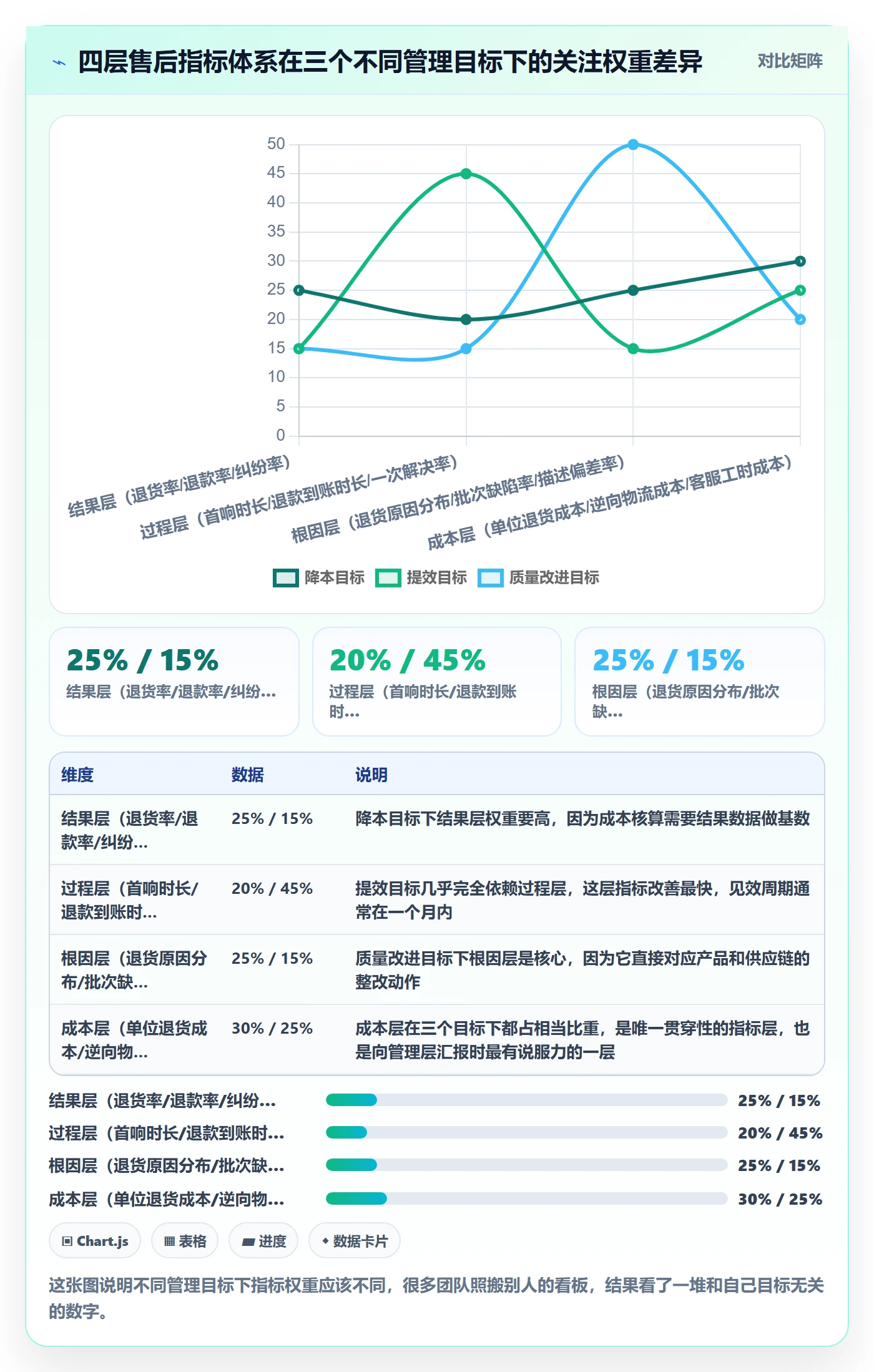 跨境电商一站式服务实用方法：围绕售后服务建立数据复盘