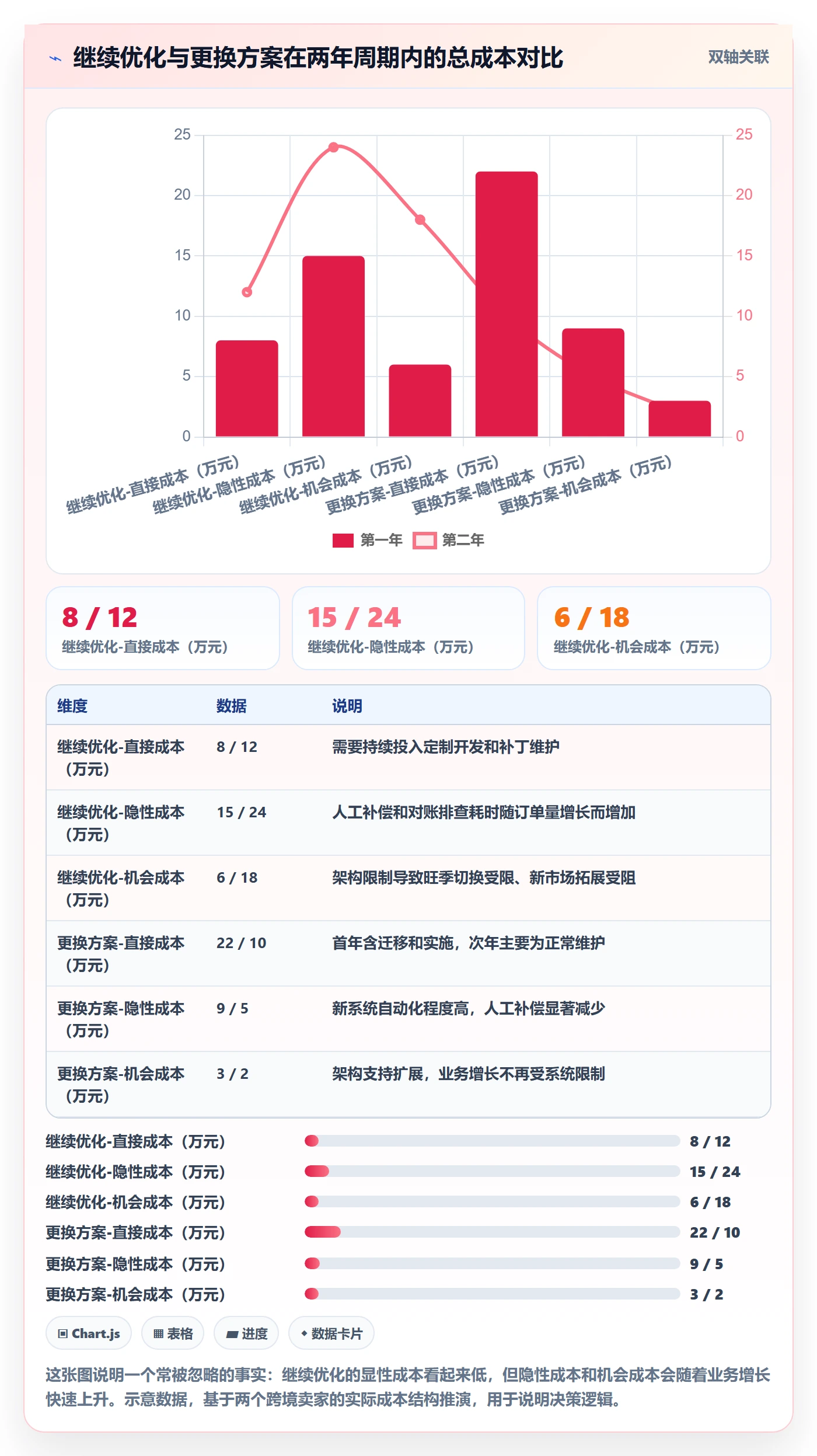 erp跨境电商实战复盘：从物流对接验证趋势观察效果