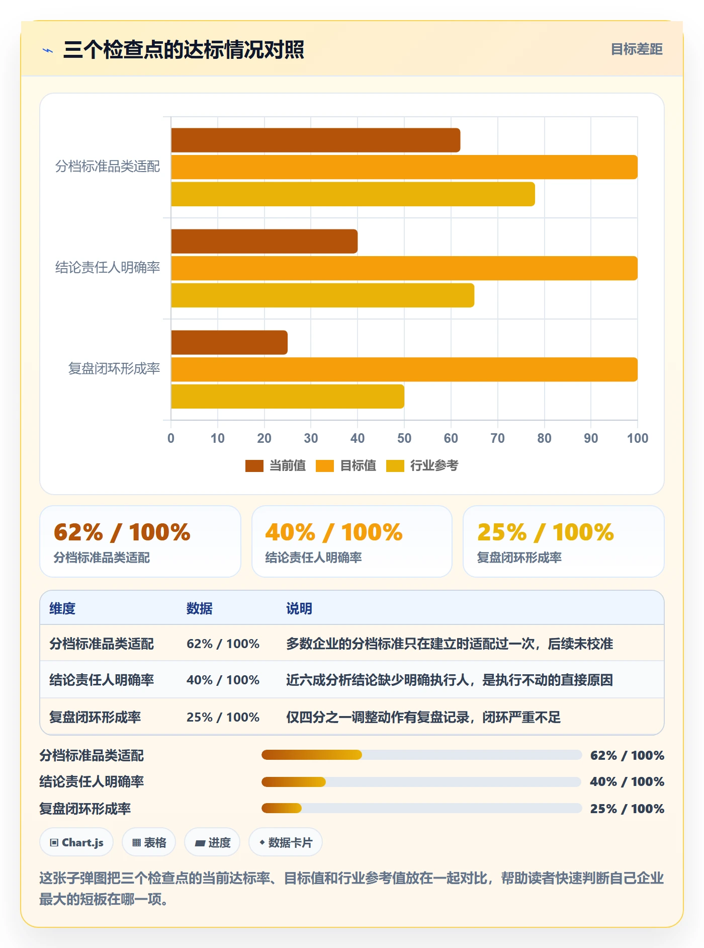 商品分析执行标准：价格带环节如何体现标准化管理