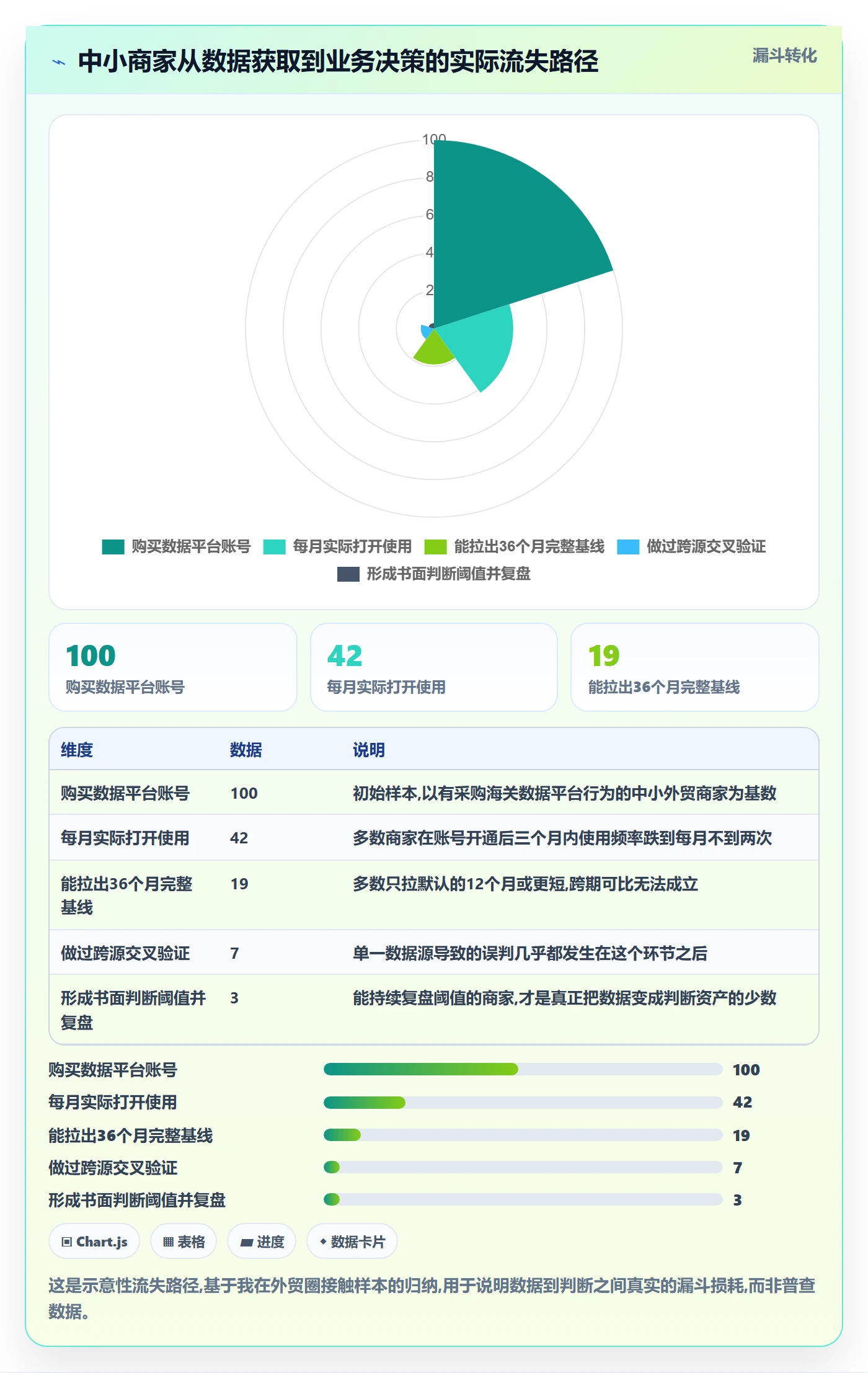 外贸数据分析平台数据方法：用市场趋势支撑中小商家判断