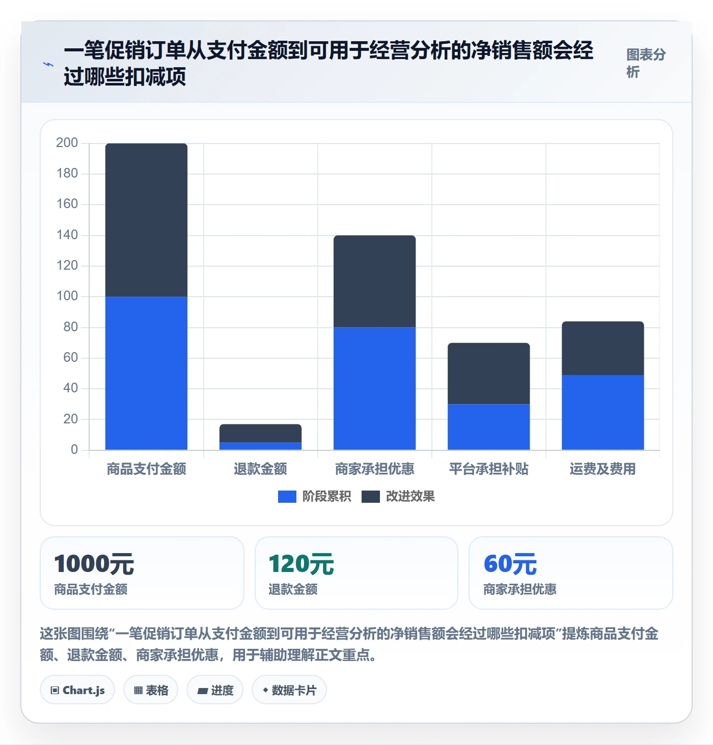 电商数据查询网站怎么选？数据口径相关的新手避坑判断标准