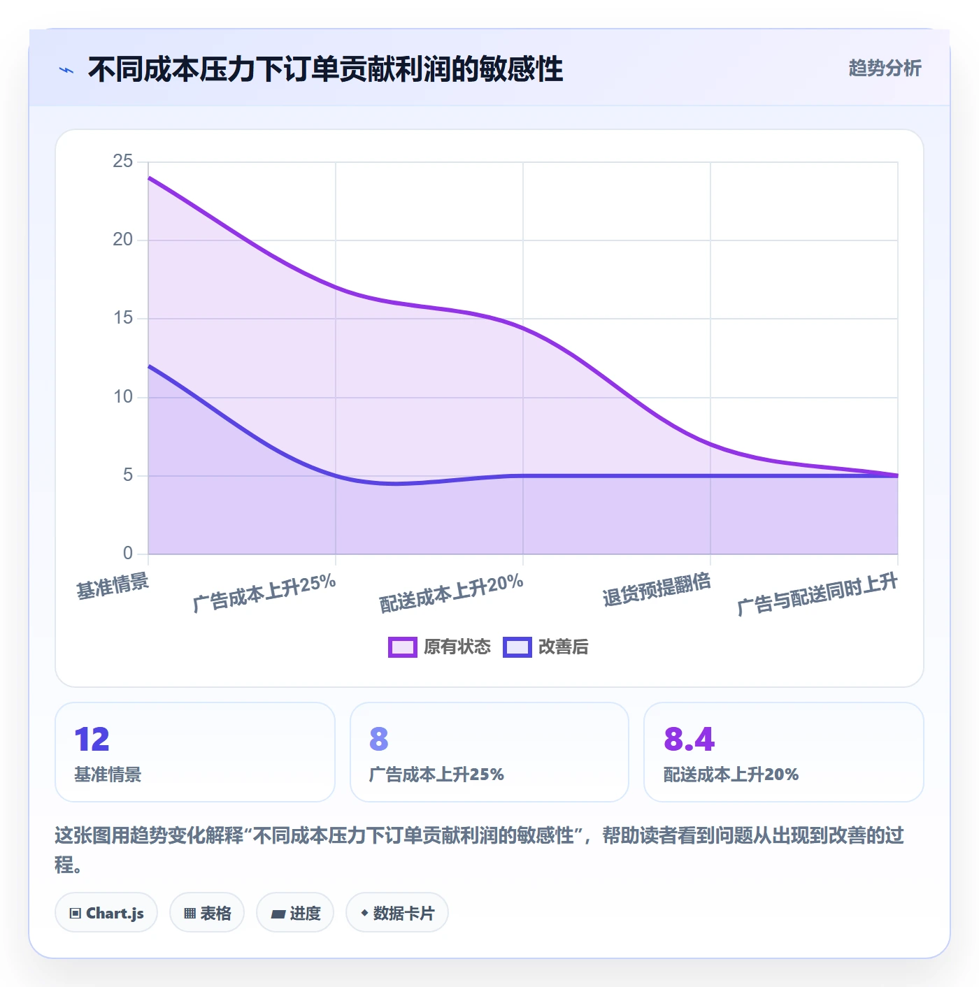 跨境电商决策指南：用增长策略判断市场选择方案