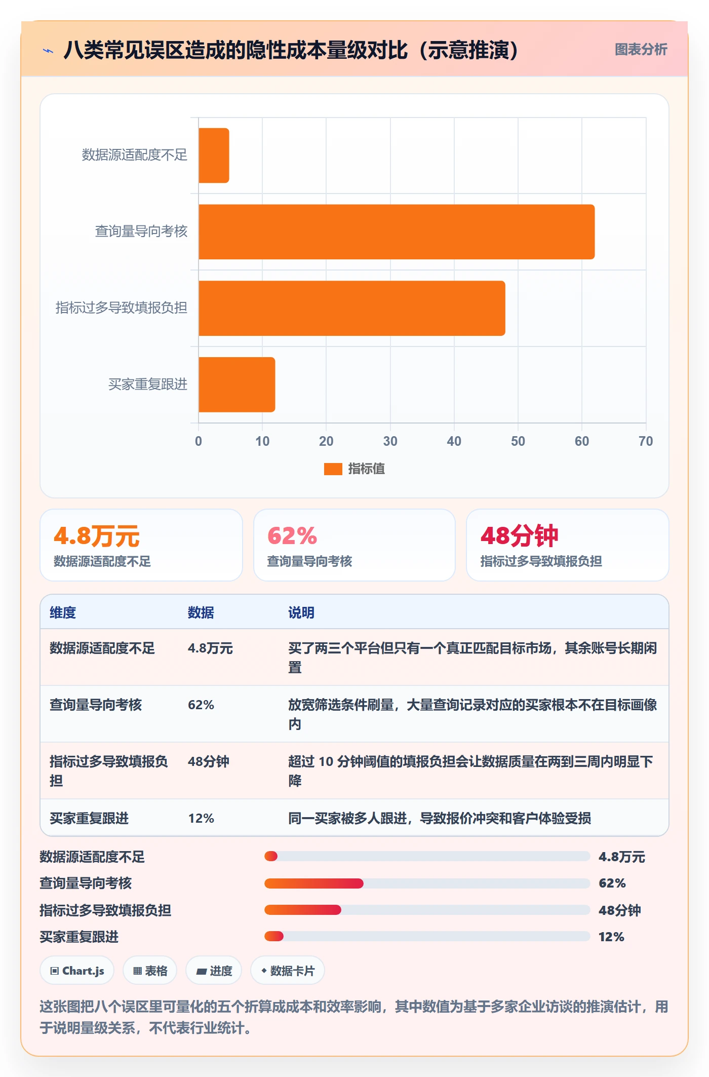 外贸数据分析平台管理模板：围绕买家查询开展指标体系