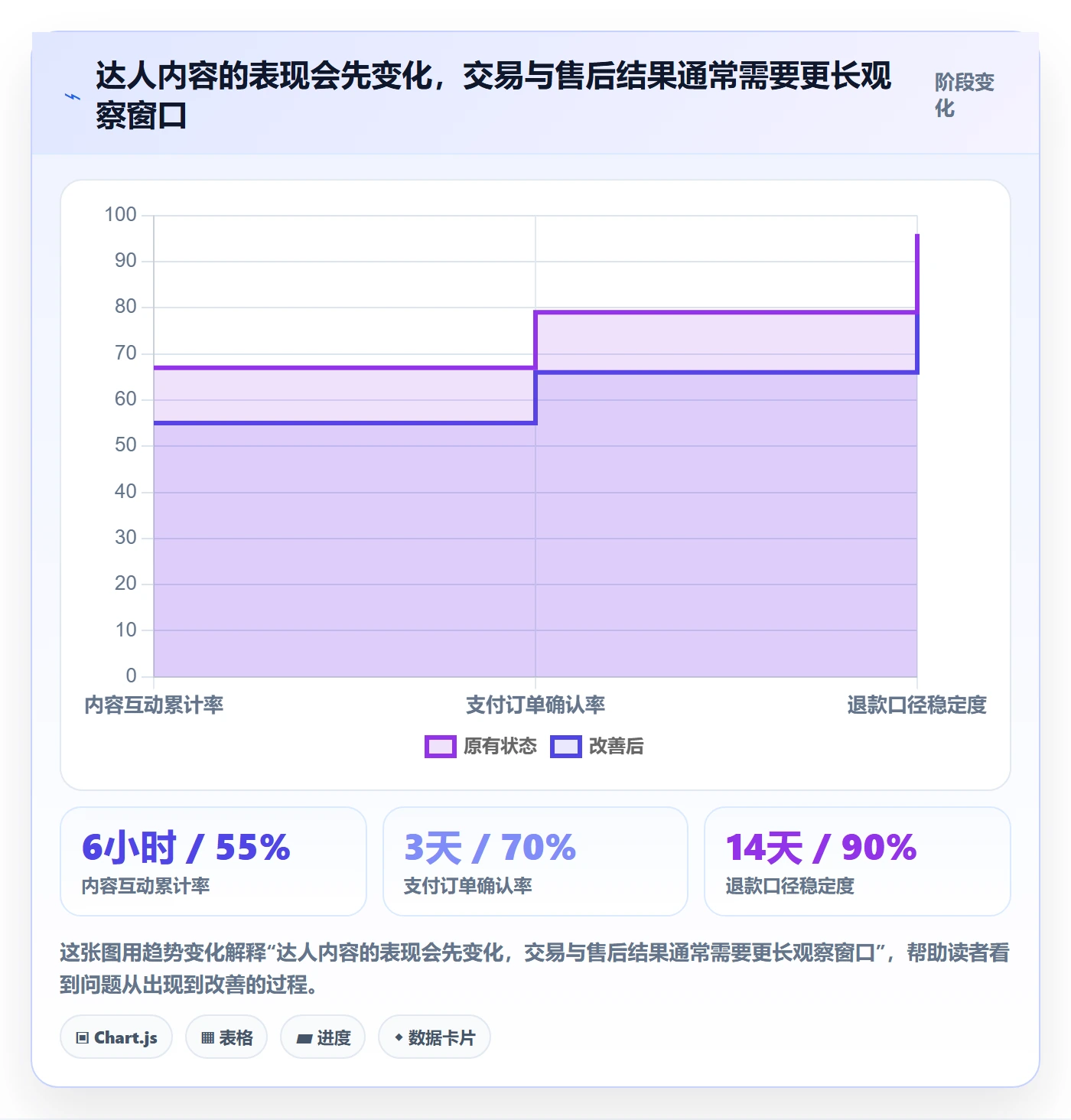 电商数据查询网站运营框架：把达人数据纳入日常管理