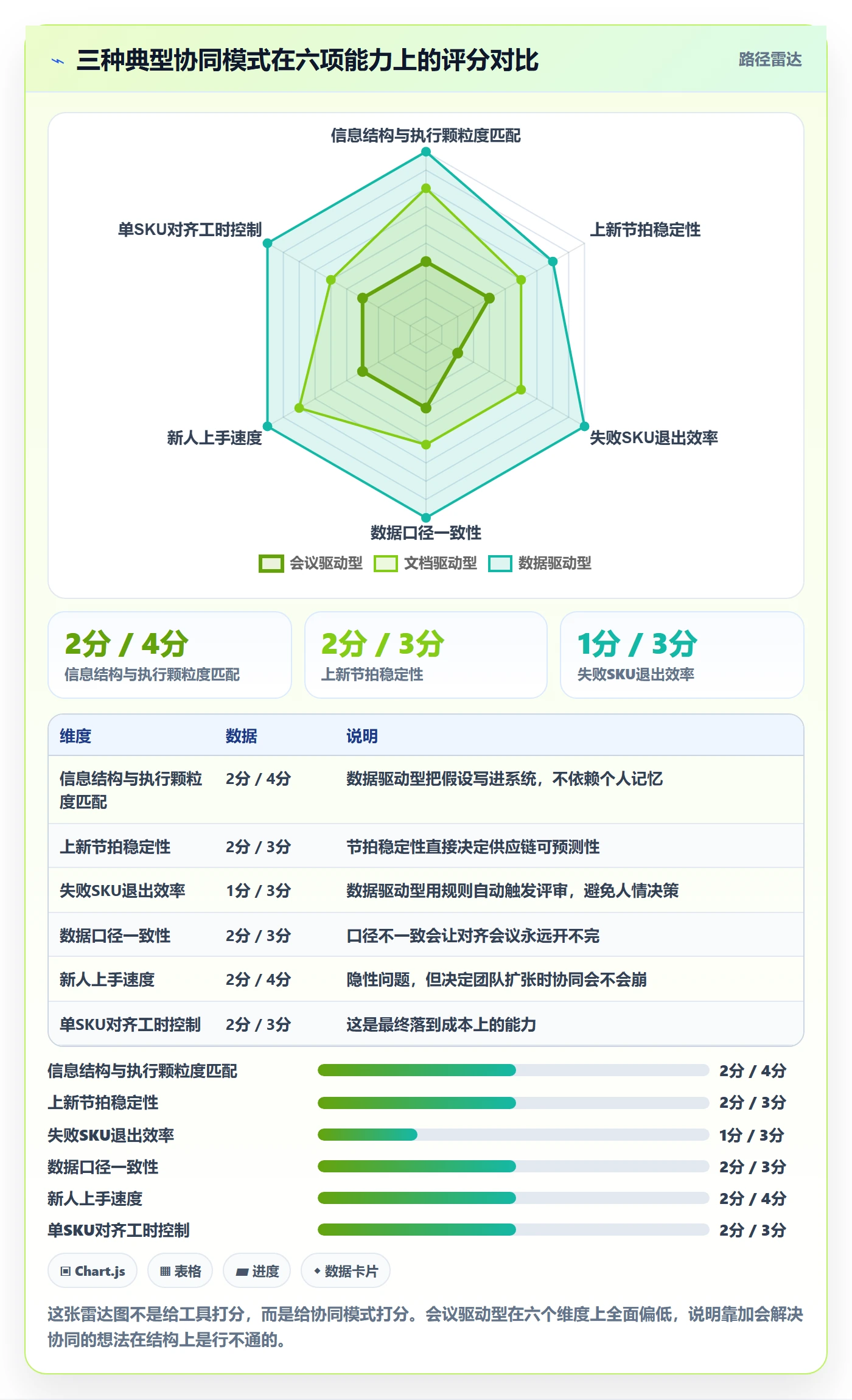 跨境电商运营业务拆解：选品上新为什么影响团队协同
